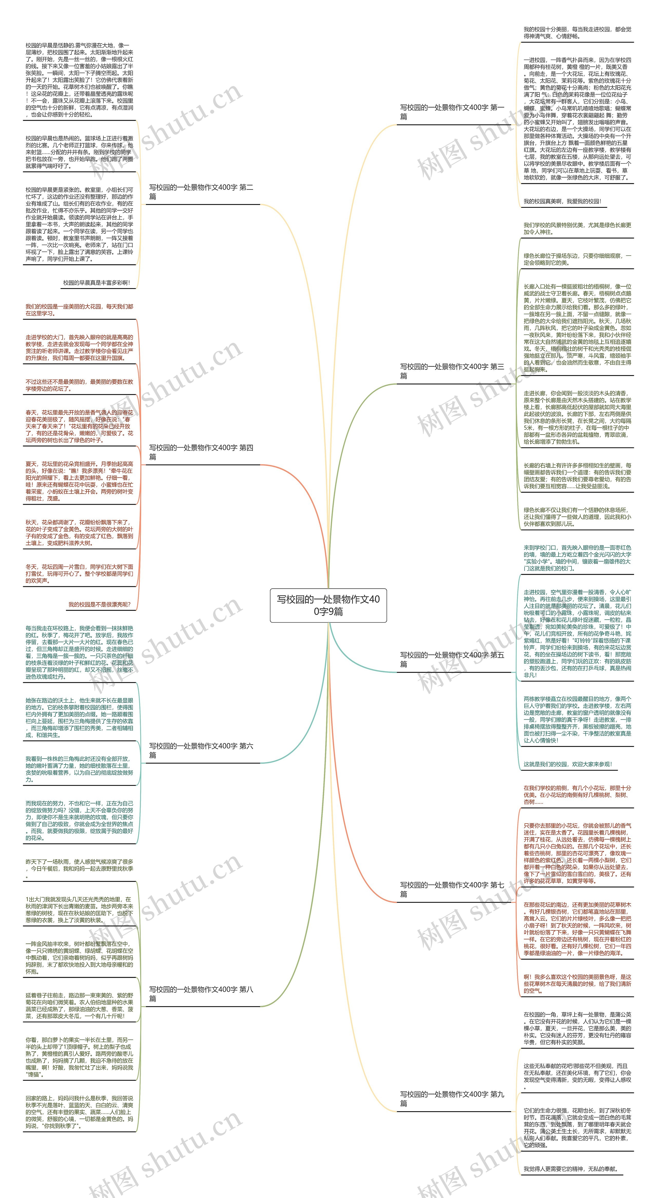 写校园的一处景物作文400字9篇思维导图