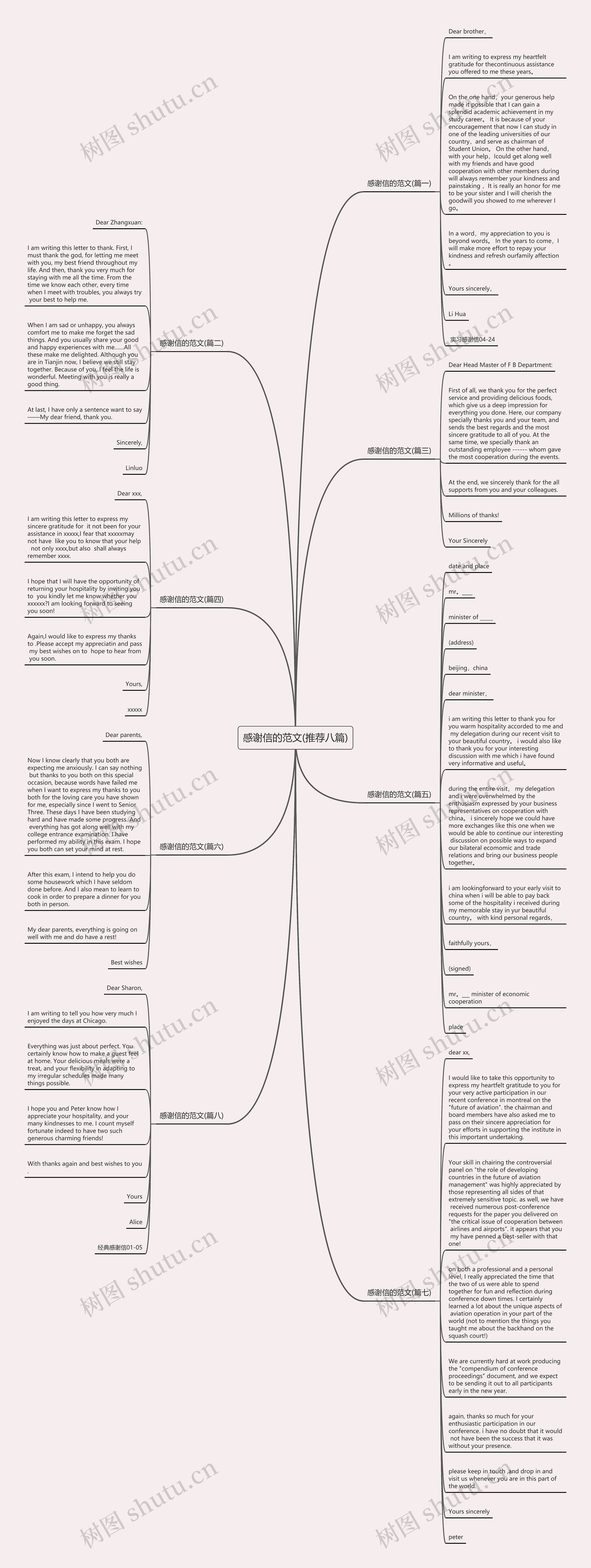 感谢信的范文(推荐八篇)思维导图