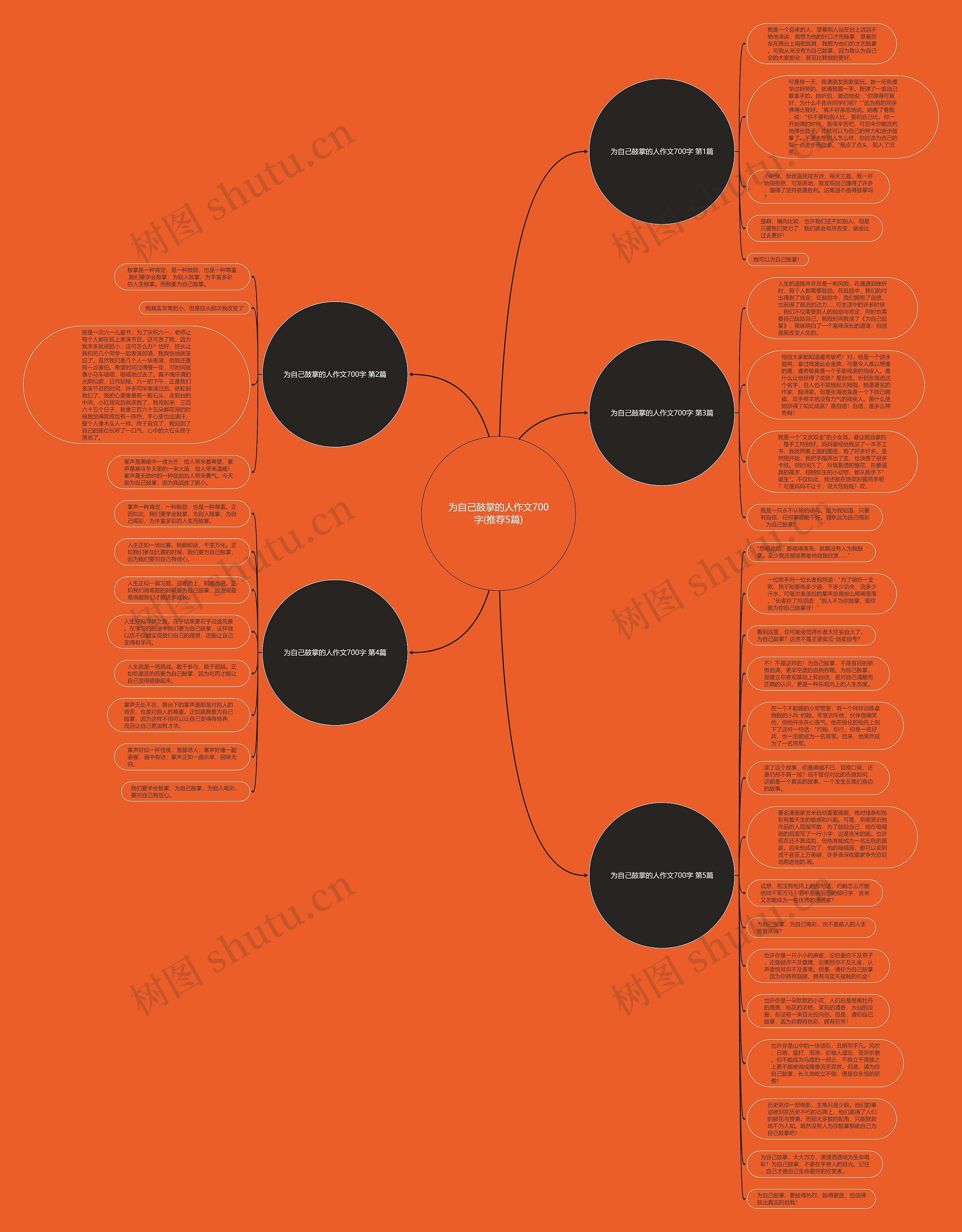 为自己鼓掌的人作文700字(推荐5篇)思维导图