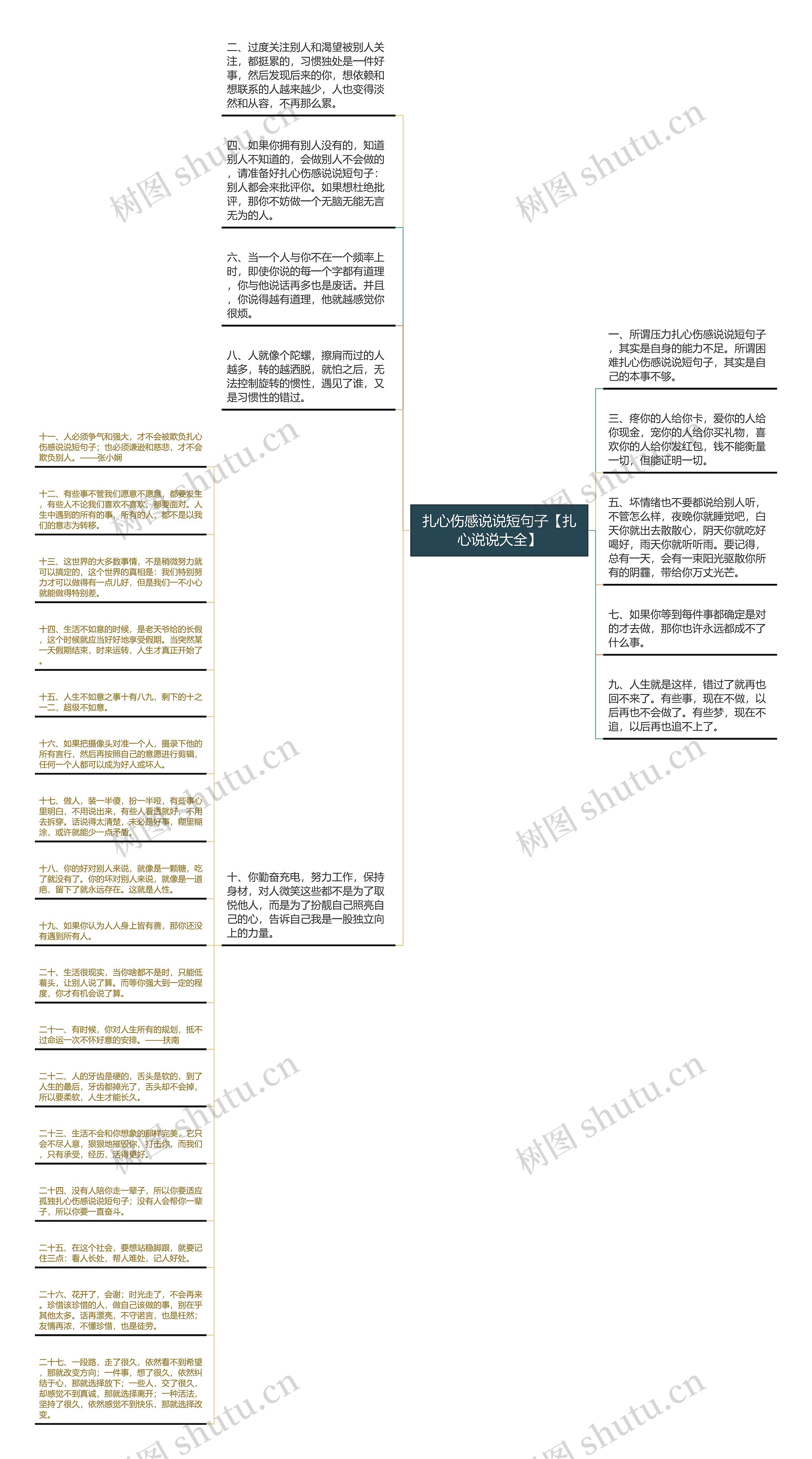 扎心伤感说说短句子【扎心说说大全】思维导图