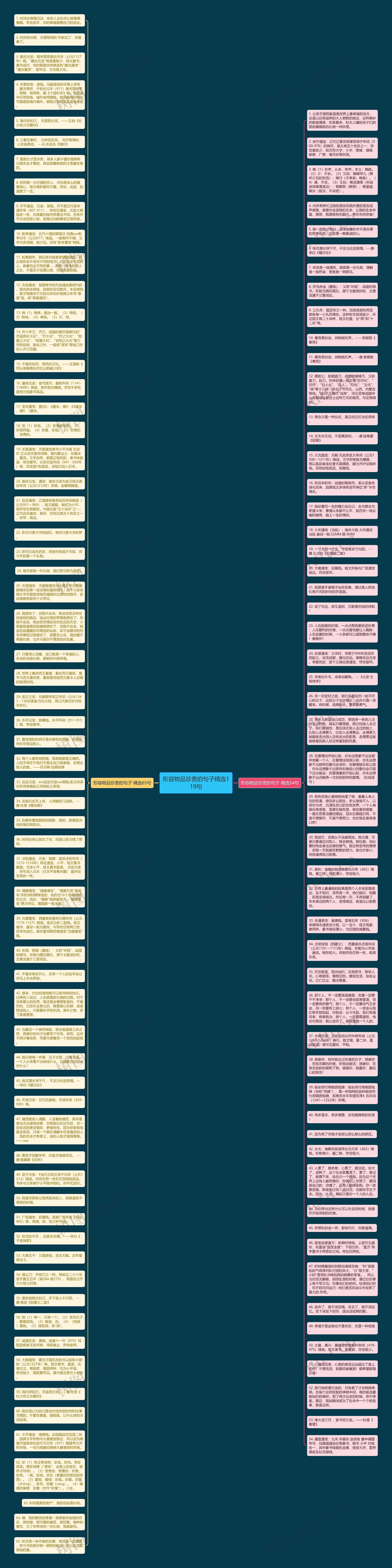 形容物品珍贵的句子精选119句思维导图