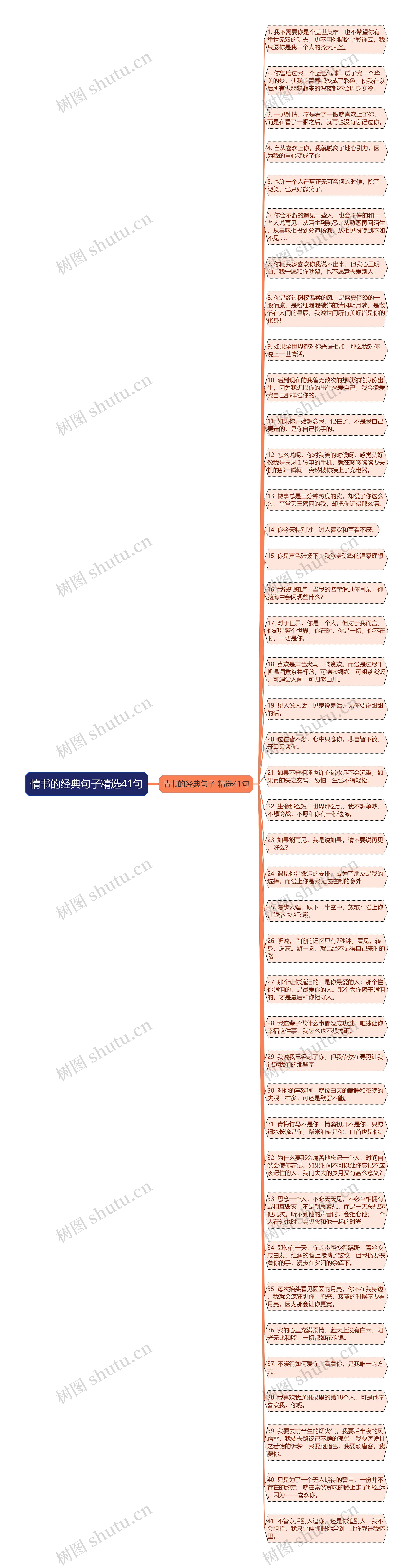 情书的经典句子精选41句思维导图