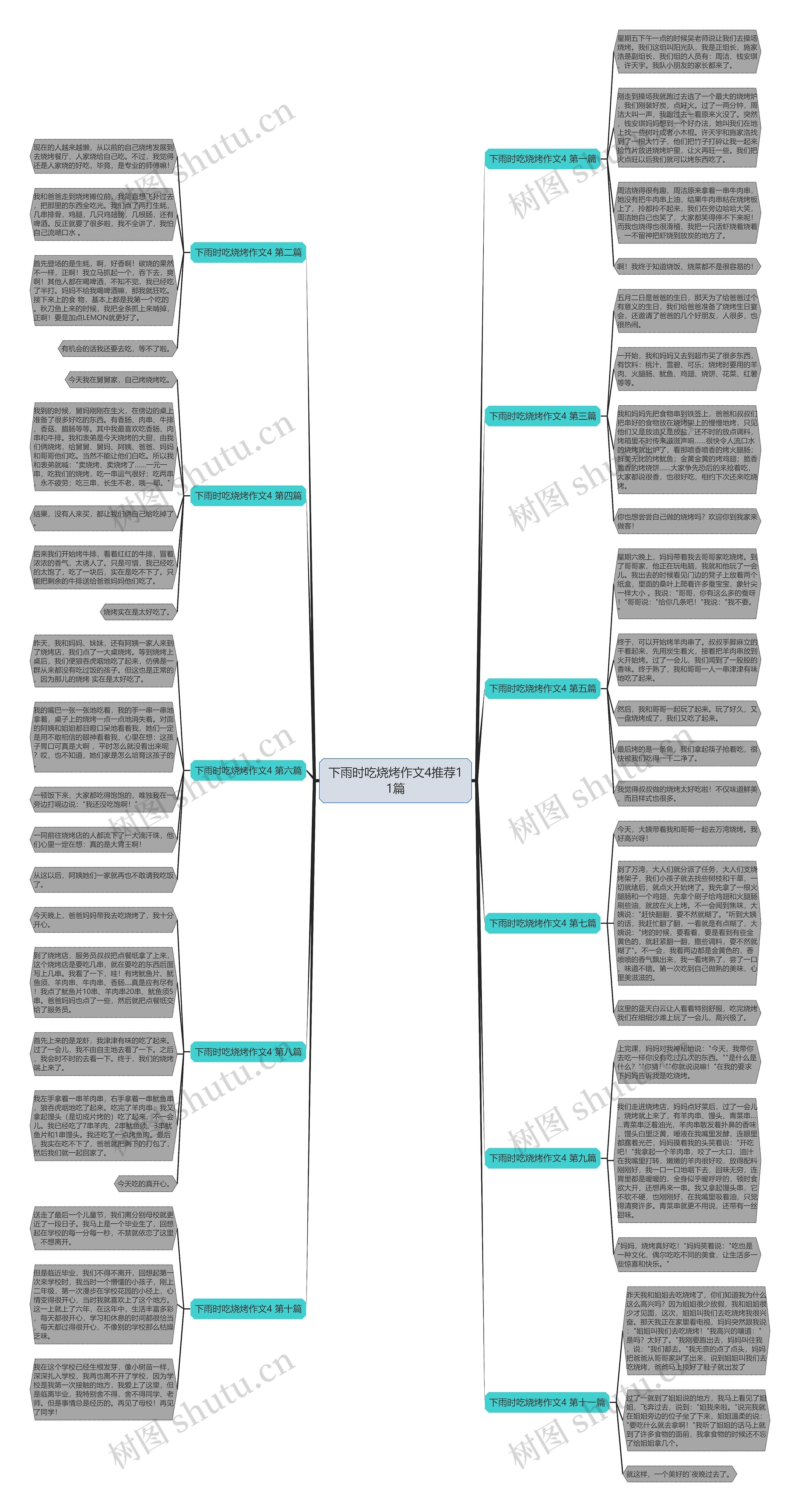 下雨时吃烧烤作文4推荐11篇思维导图