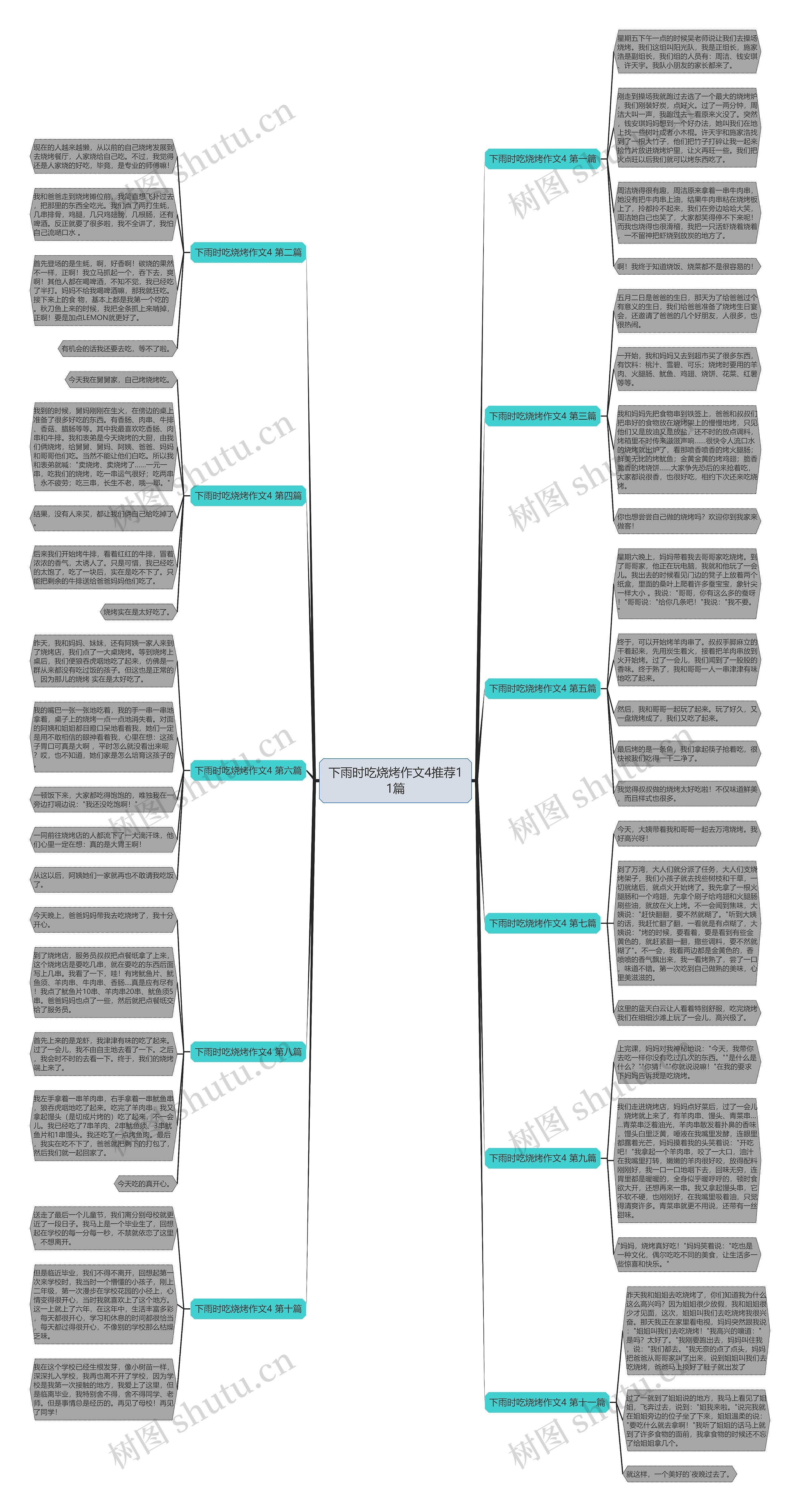 下雨时吃烧烤作文4推荐11篇 下雨时吃烧烤作文4推荐11篇