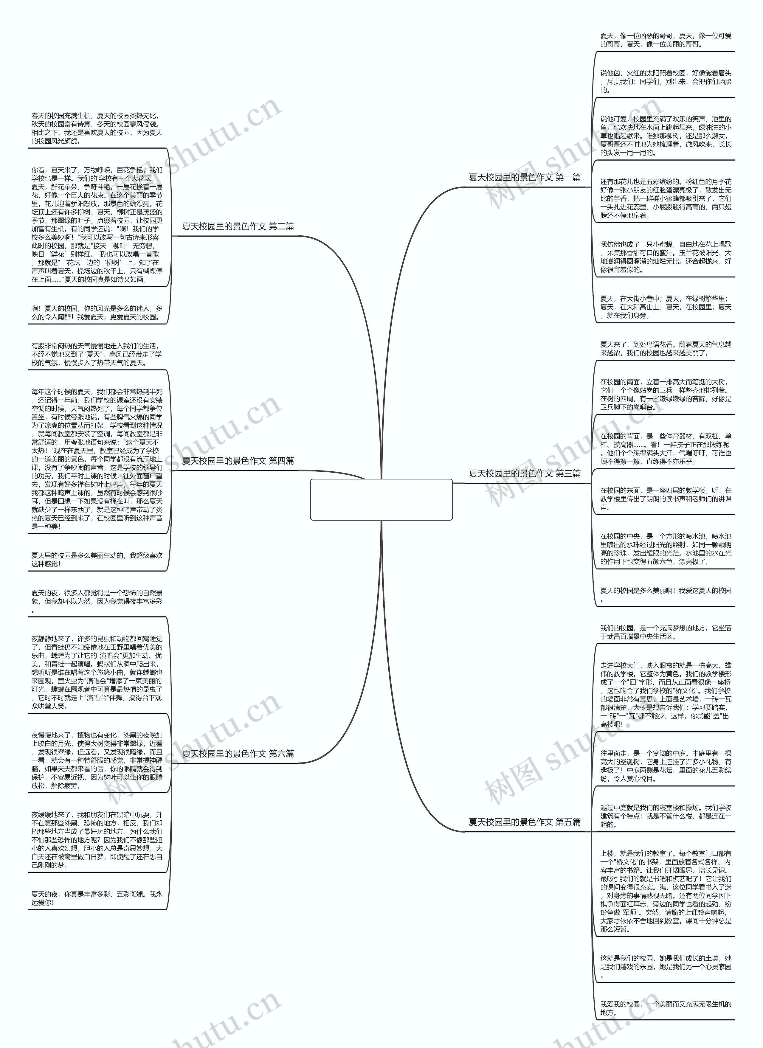 夏天校园里的景色作文精选6篇思维导图