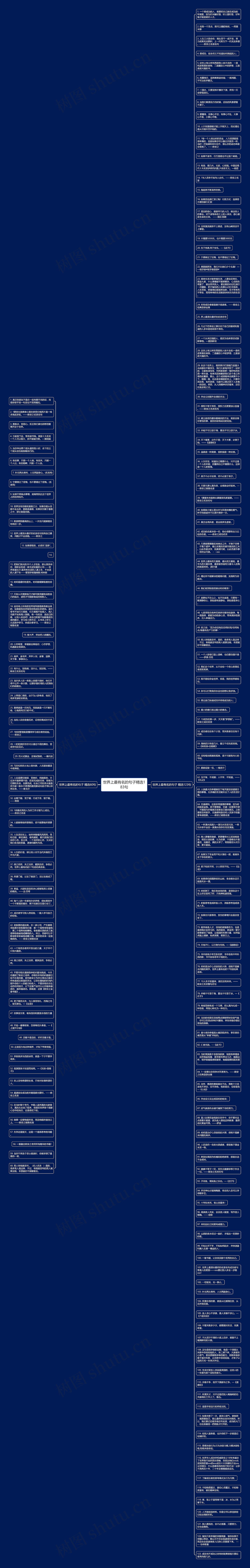世界上最有名的句子精选183句思维导图高清图 世界上最有名的句子精选183句思维导图