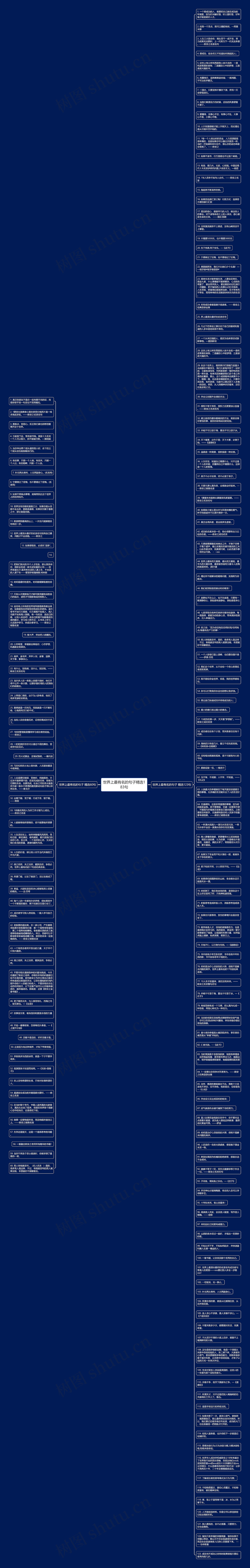 世界上最有名的句子精选183句思维导图