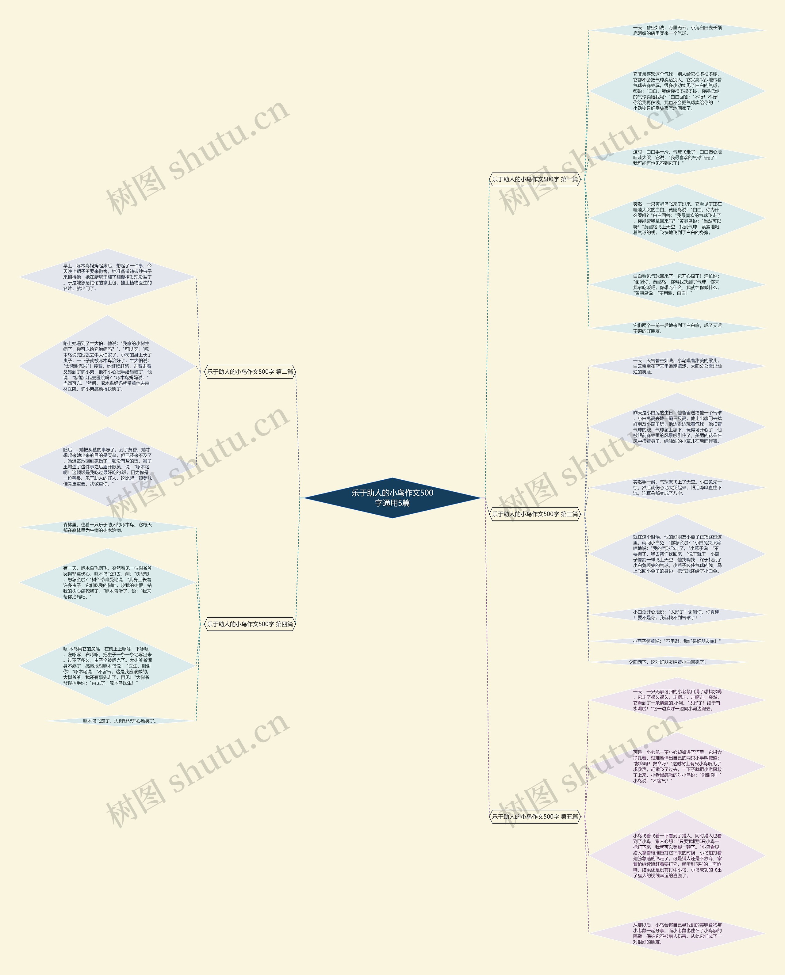 乐于助人的小鸟作文500字通用5篇思维导图