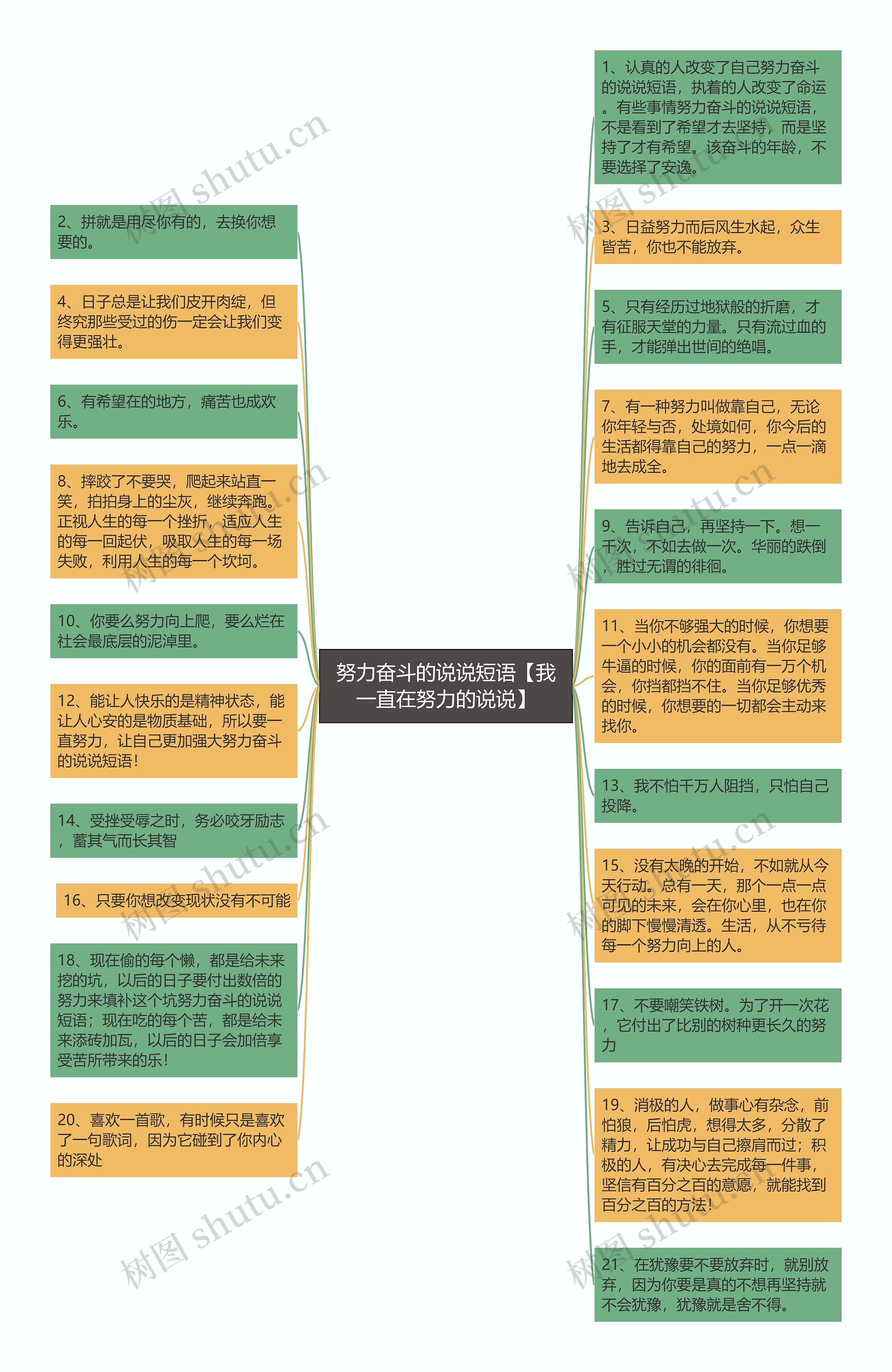 努力奋斗的说说短语【我一直在努力的说说】思维导图