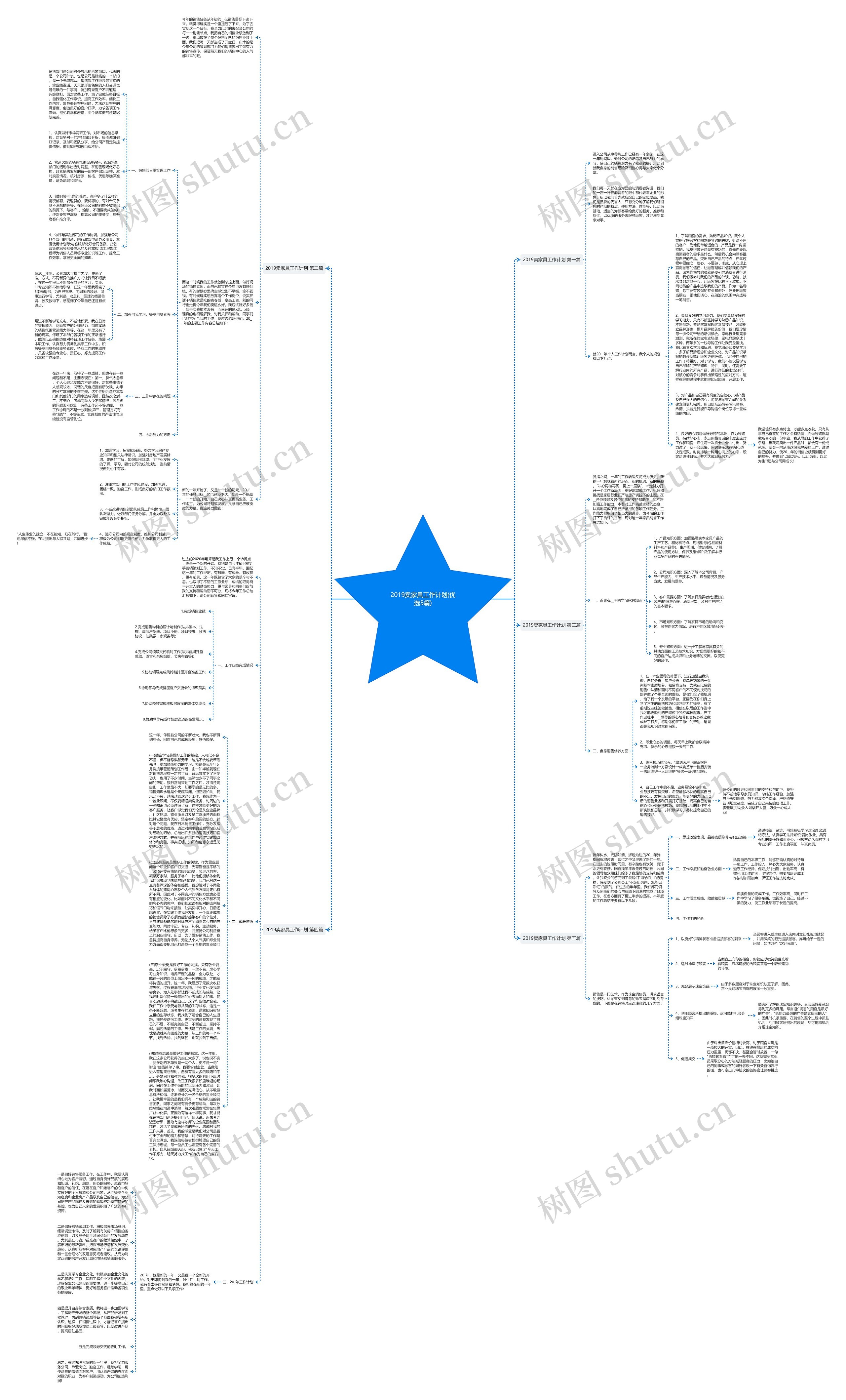 2019卖家具工作计划(优选5篇)