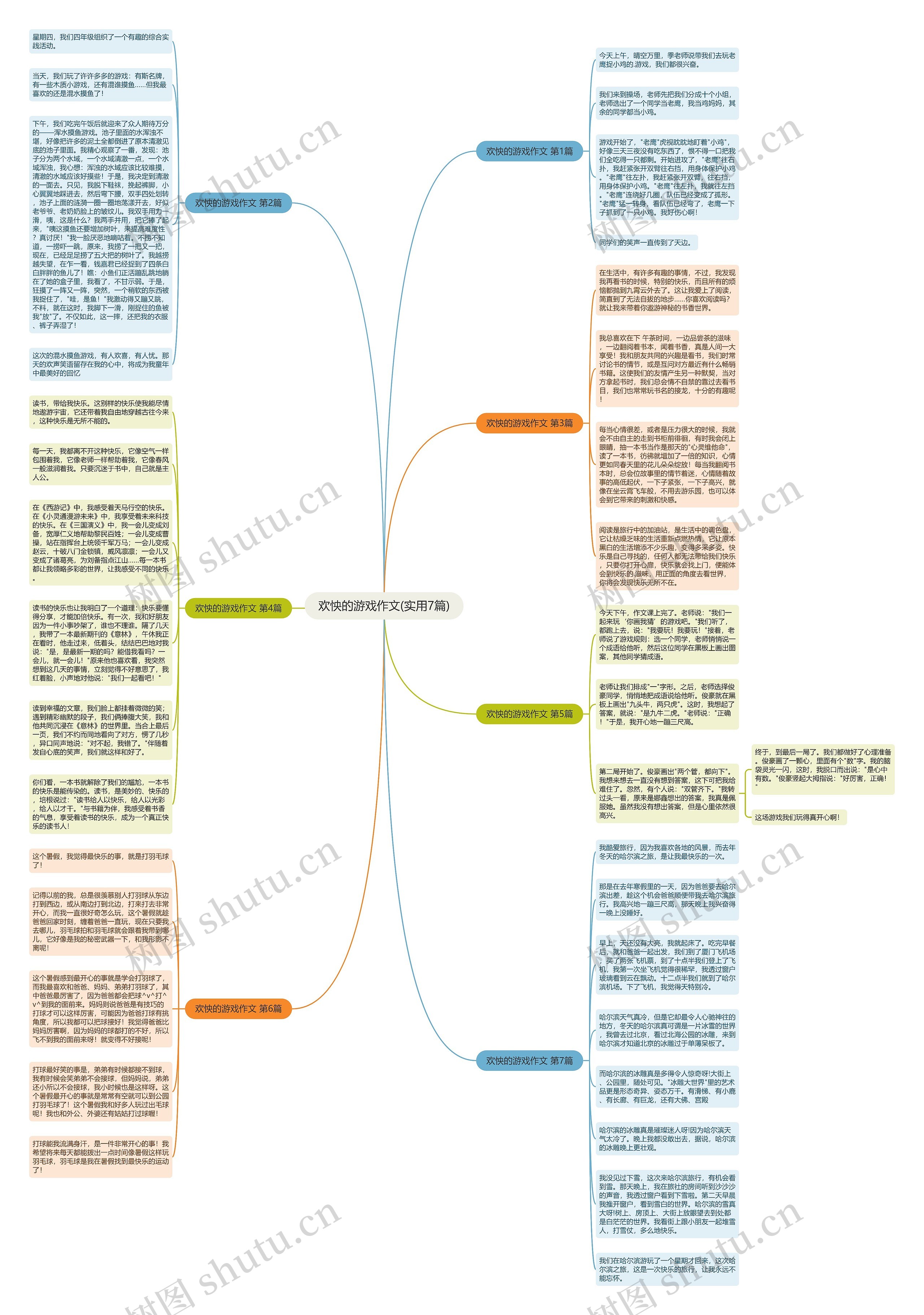 欢怏的游戏作文(实用7篇)思维导图