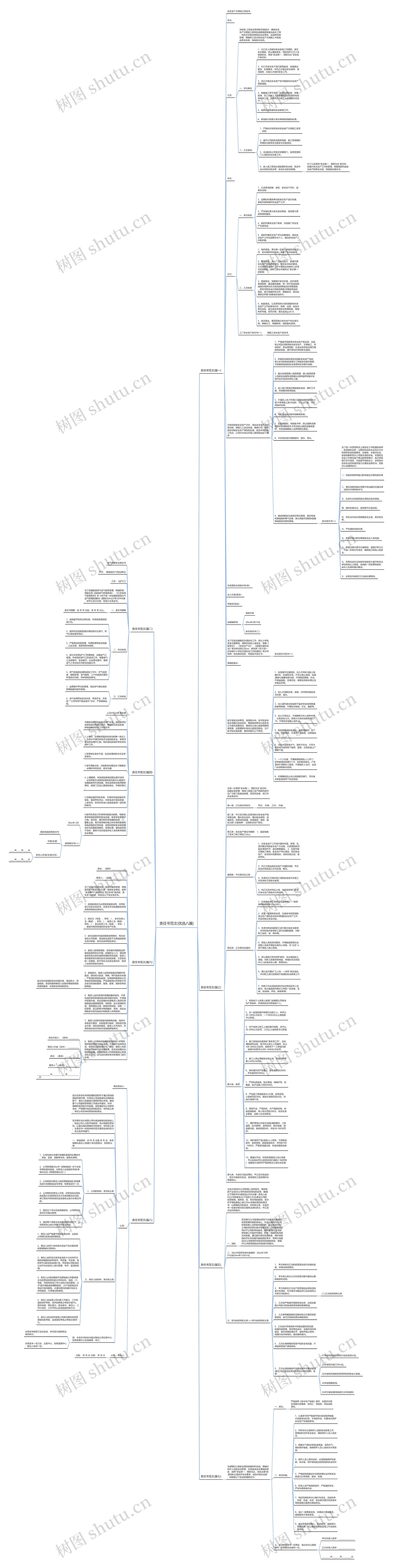 责任书范文(优选八篇)思维导图