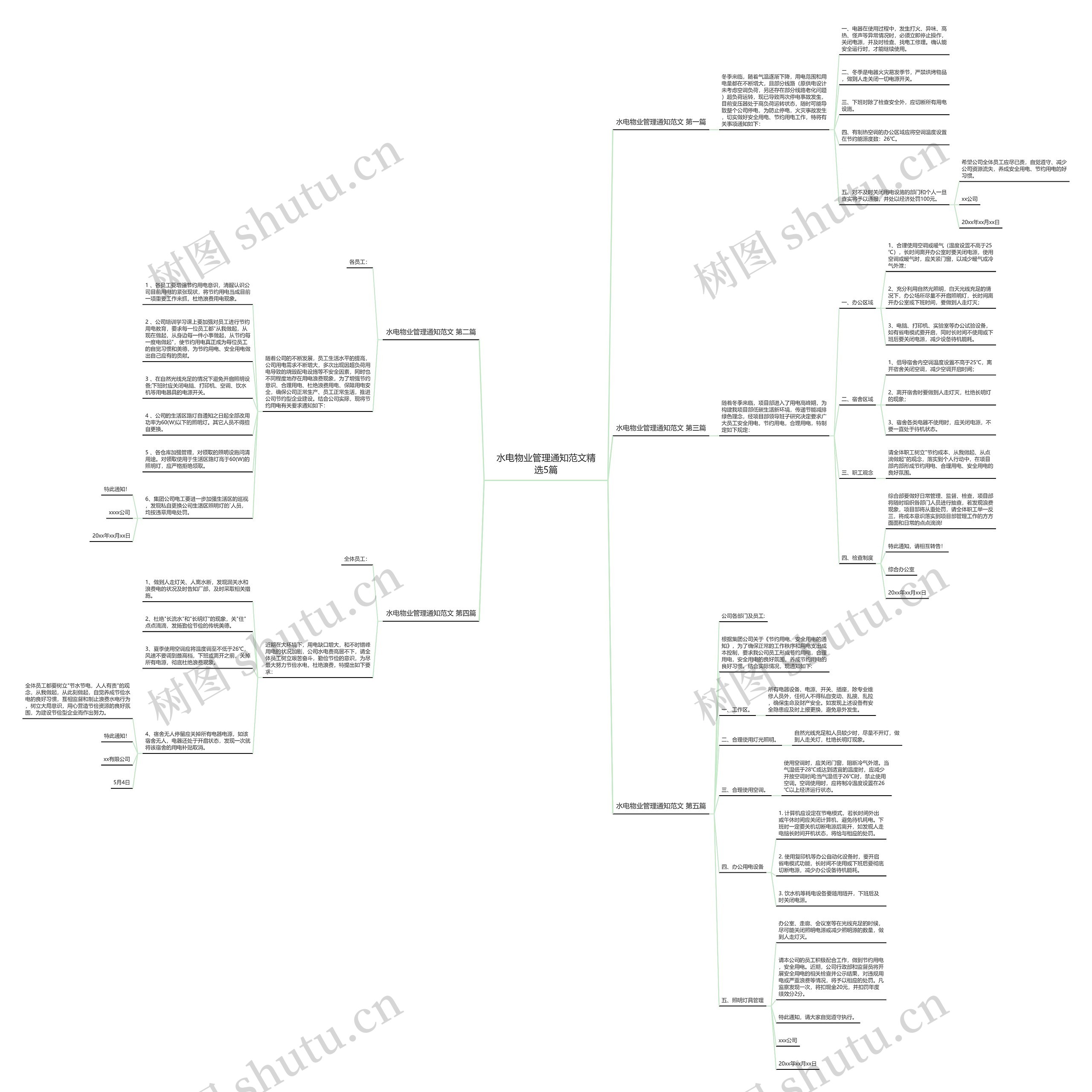 水电物业管理通知范文精选5篇思维导图
