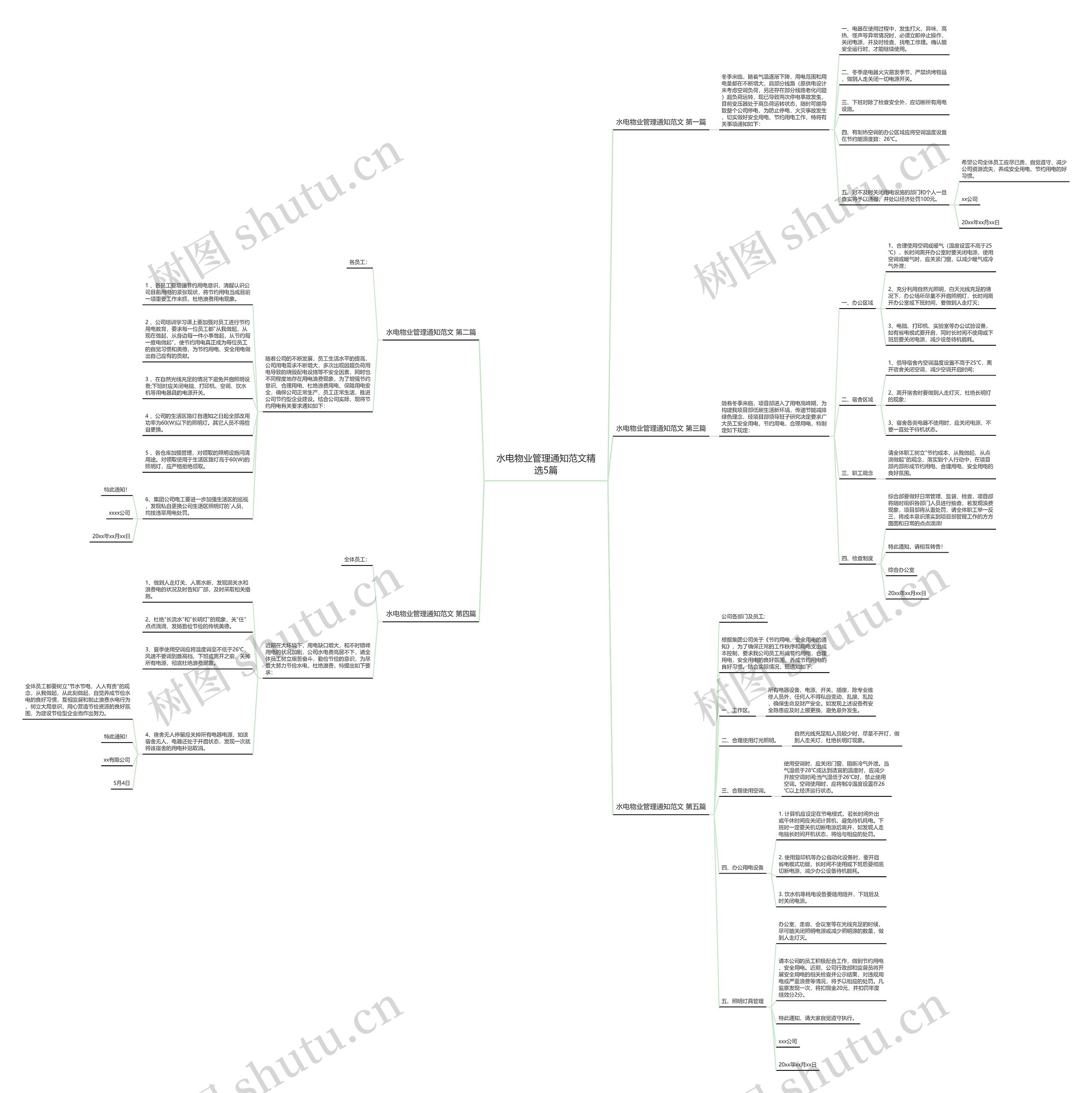 水电物业管理通知范文精选5篇 水电物业管理通知范文精选5篇