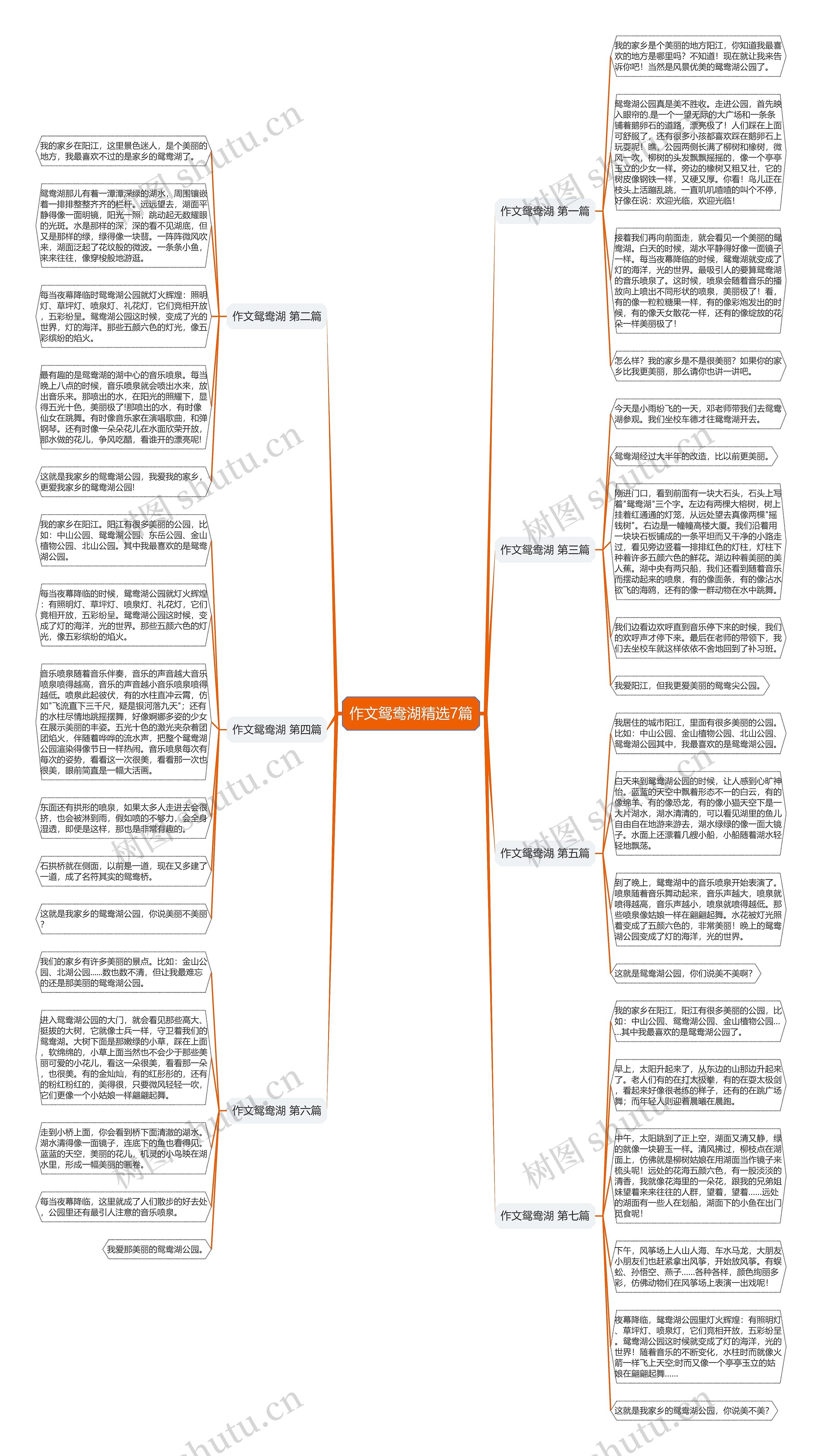 作文鸳鸯湖精选7篇思维导图