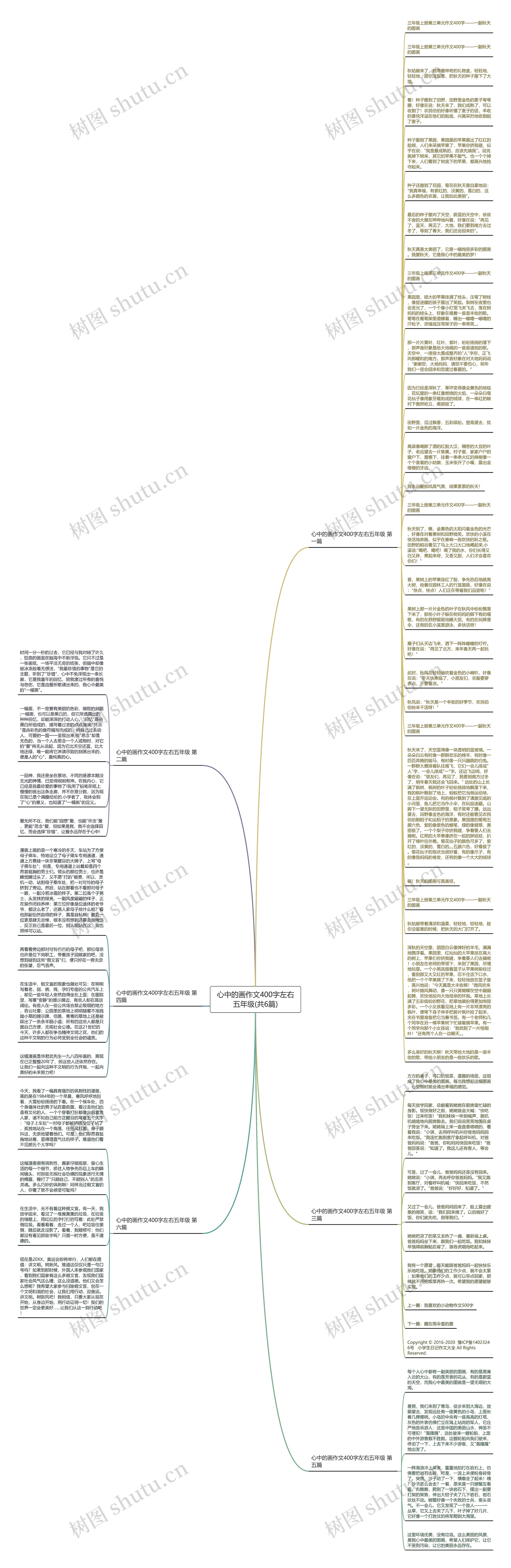 心中的画作文400字左右五年级(共6篇)思维导图