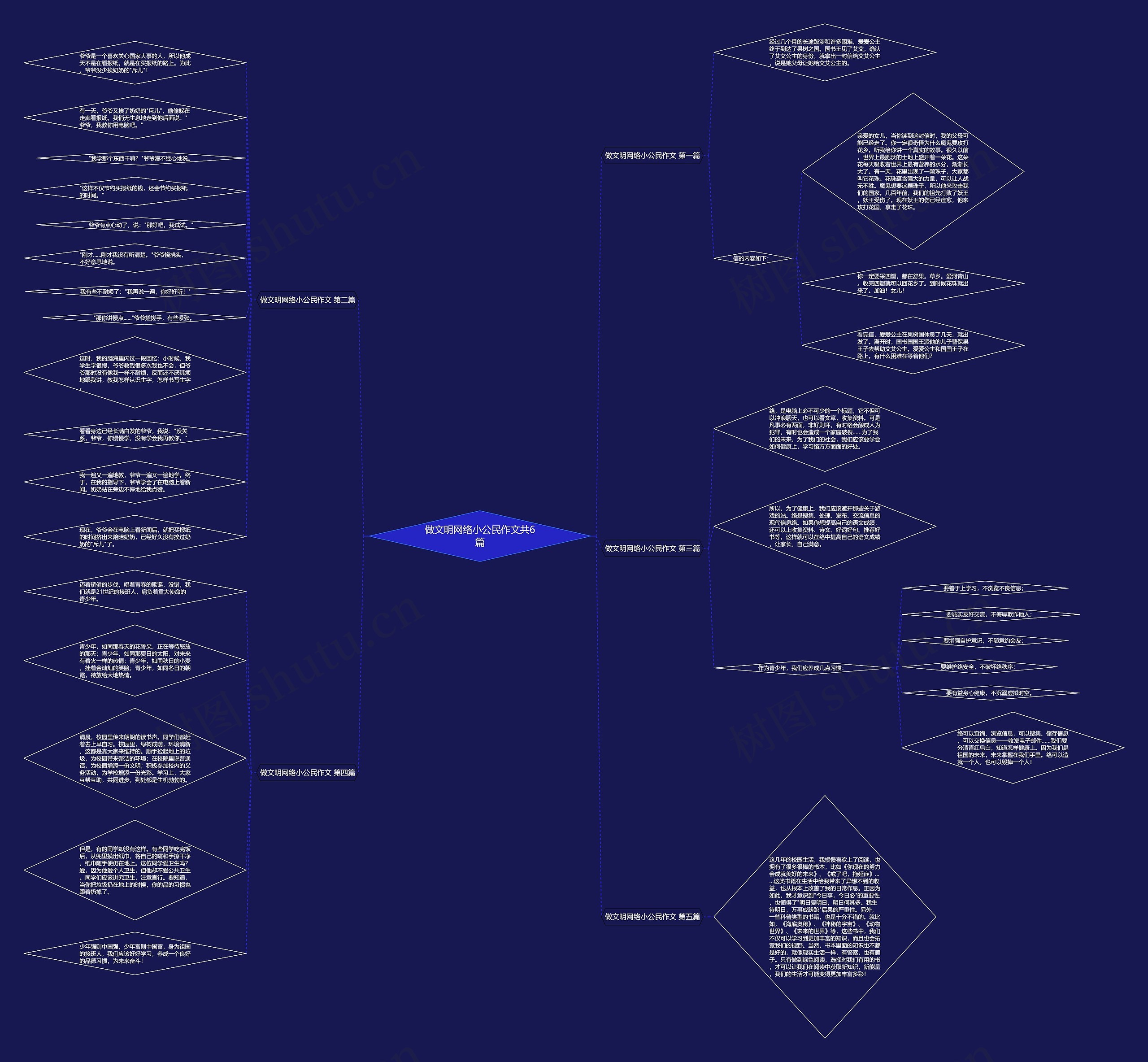 做文明网络小公民作文共6篇思维导图