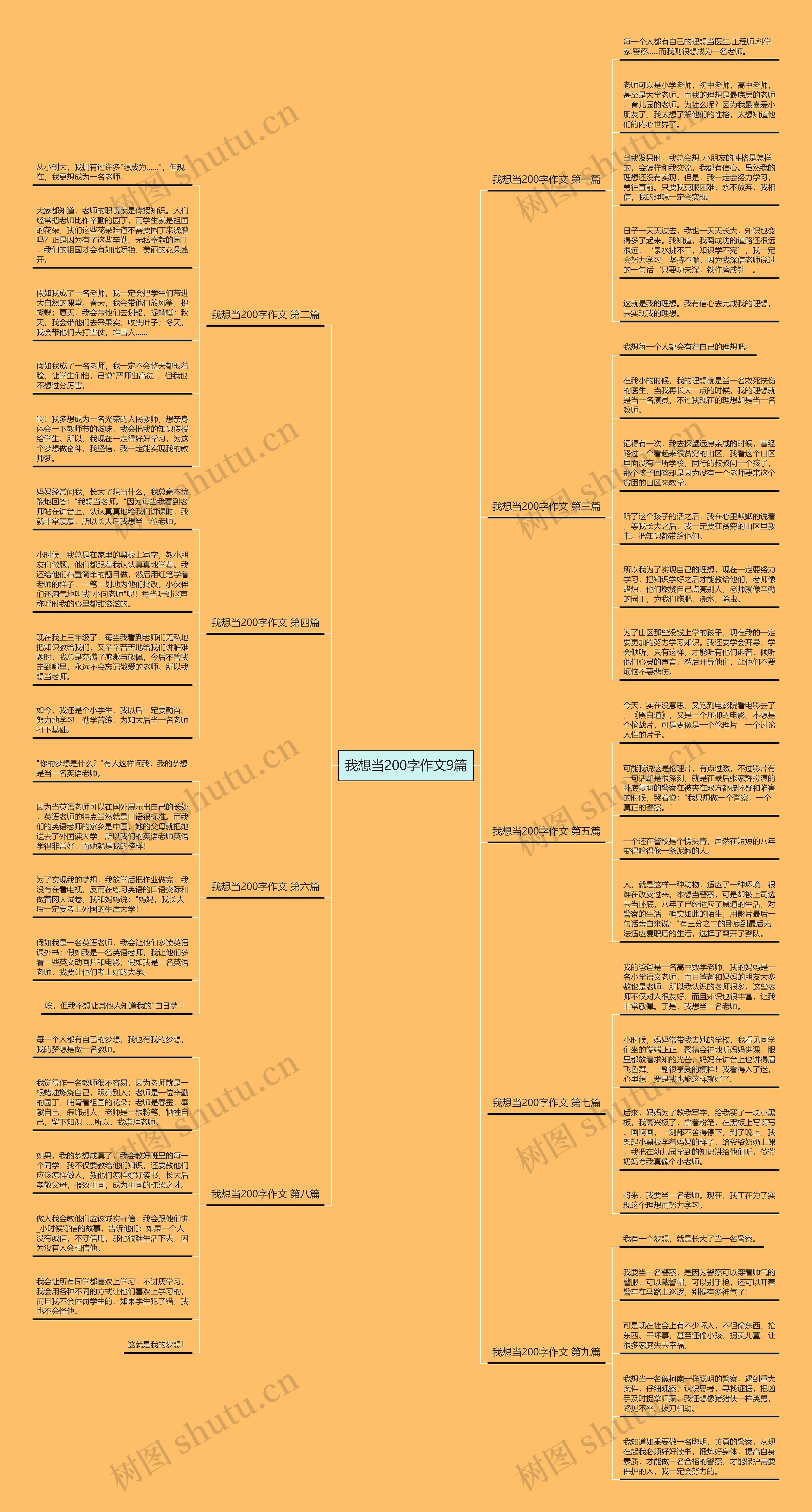 我想当200字作文9篇思维导图