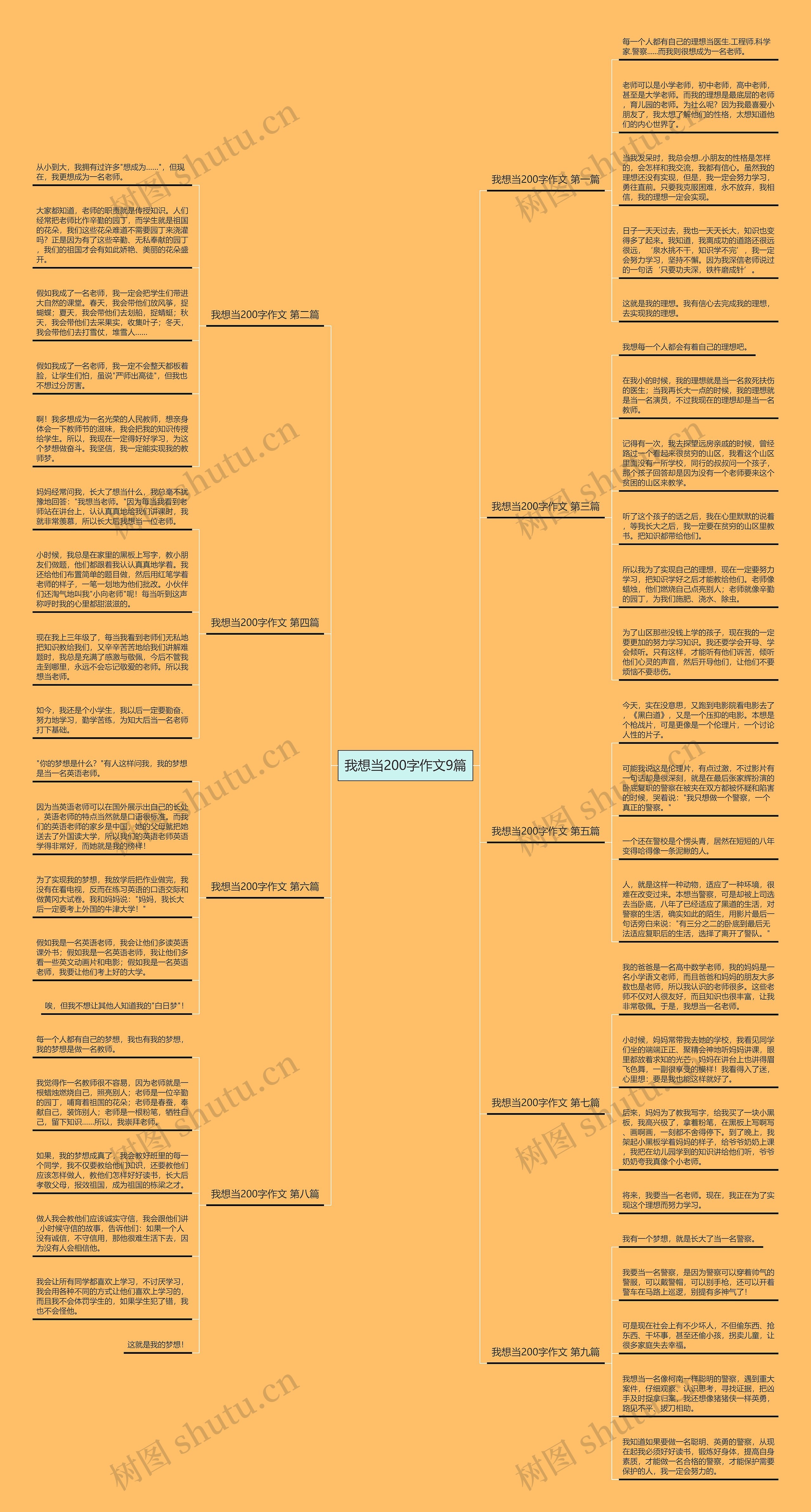 我想当200字作文9篇 我想当200字作文9篇