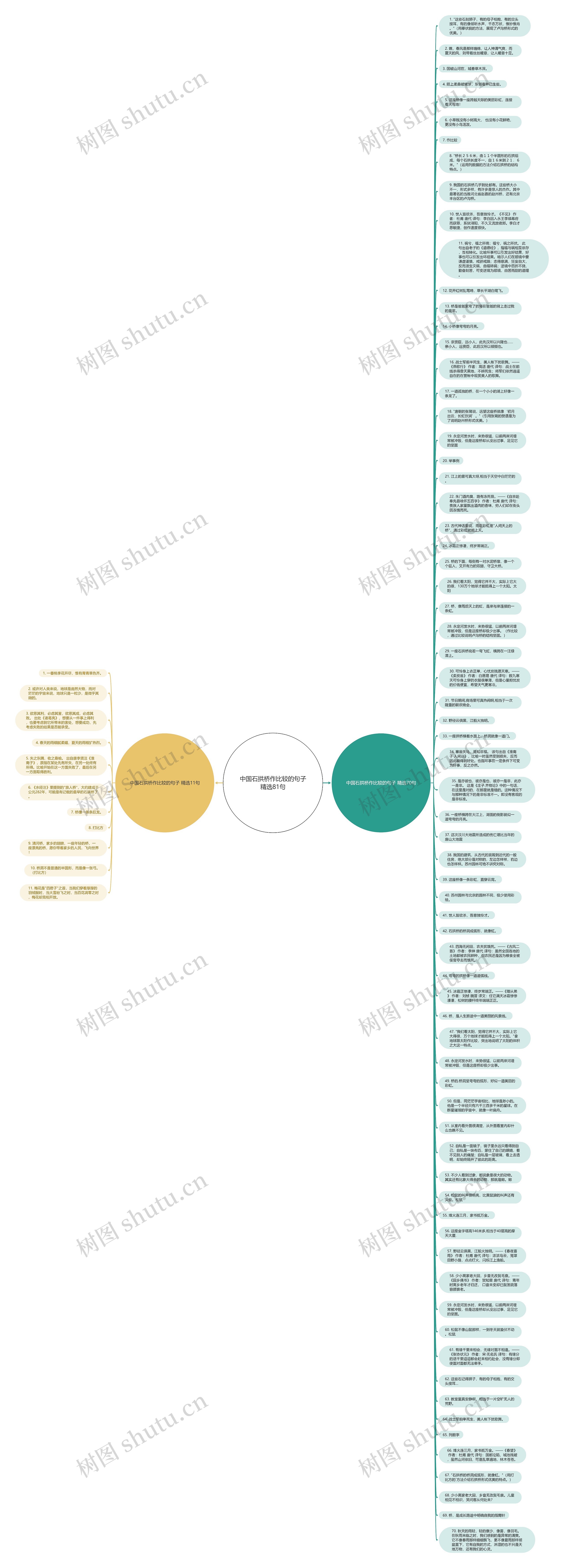 中国石拱桥作比较的句子精选81句思维导图