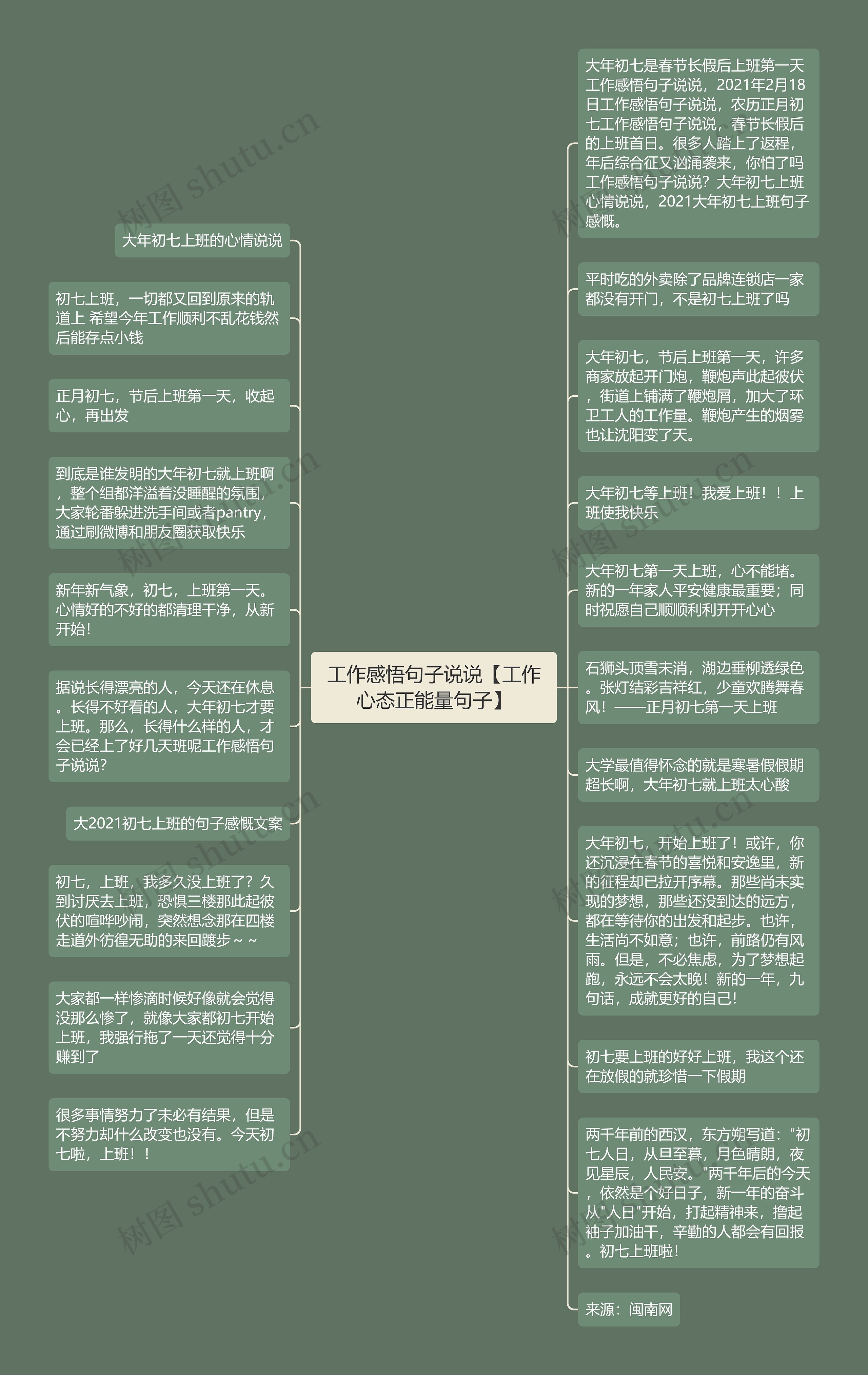 工作感悟句子说说【工作心态正能量句子】思维导图