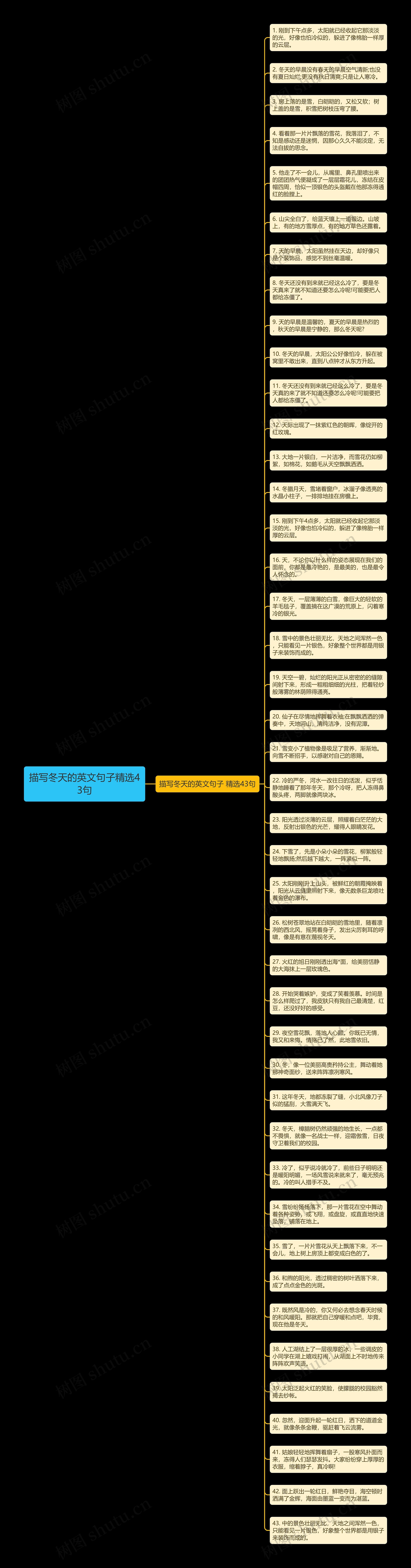 描写冬天的英文句子精选43句思维导图