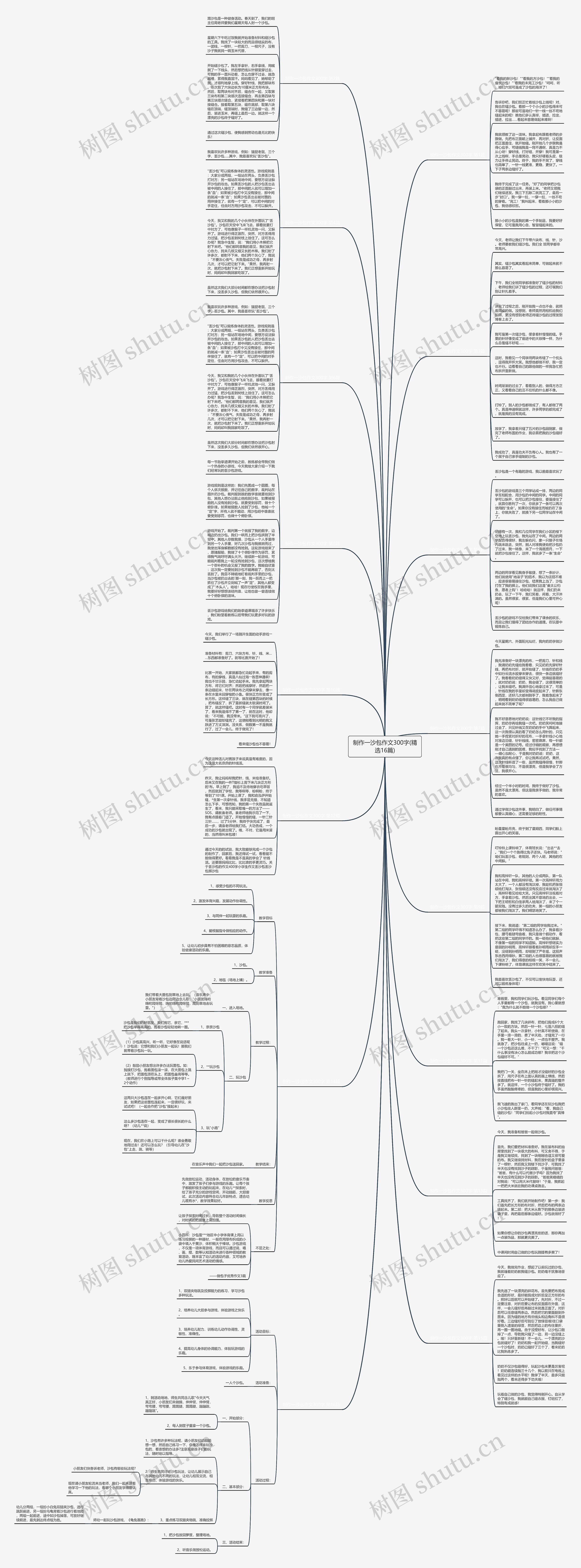 制作一沙包作文300字(精选16篇)思维导图