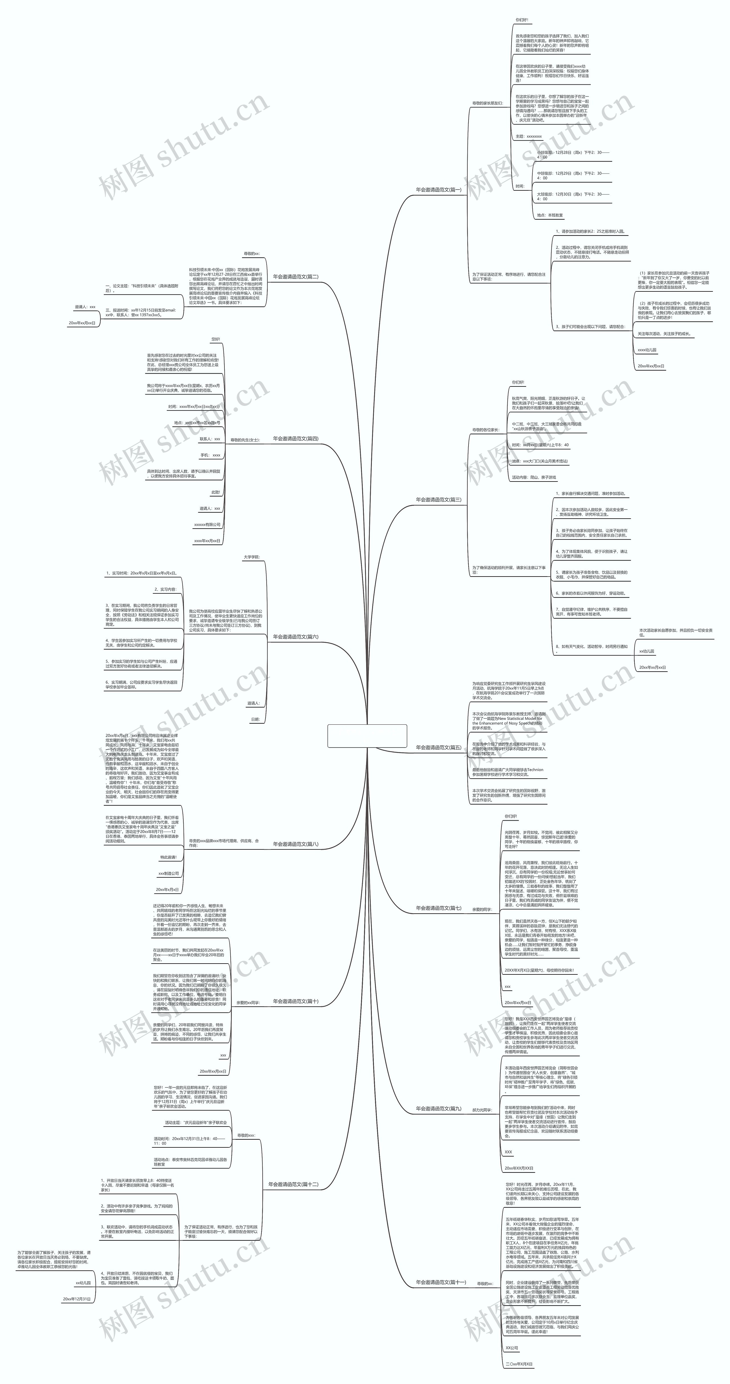 年会邀请函范文(精选十二篇)思维导图