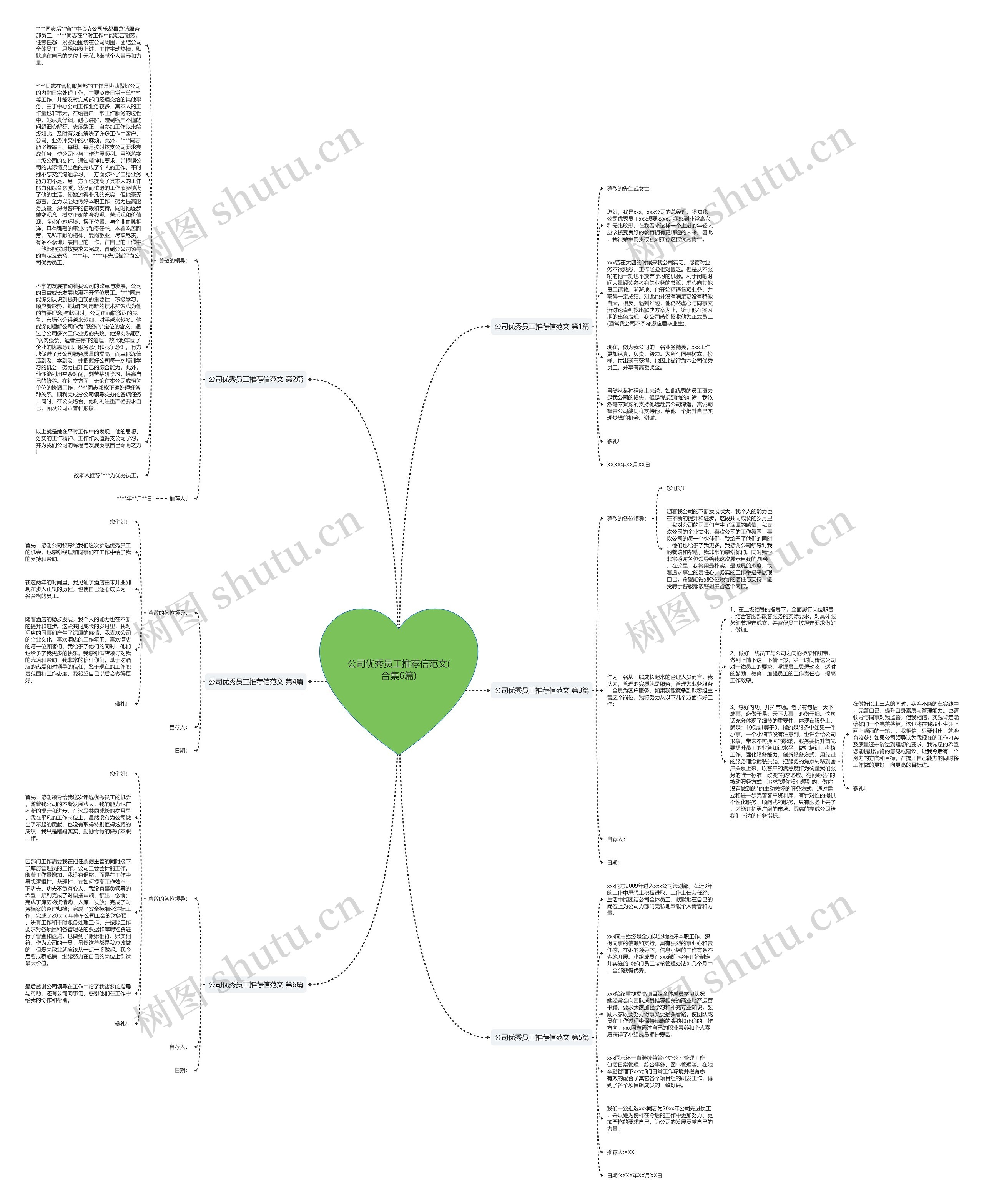 公司优秀员工推荐信范文(合集6篇)思维导图