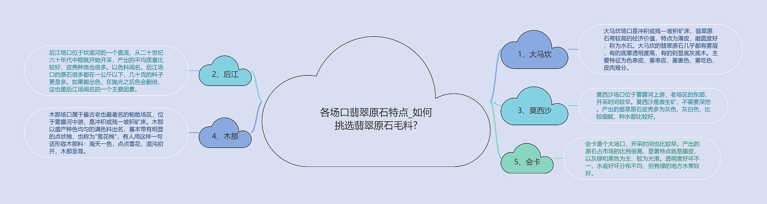 各场口翡翠原石特点_如何挑选翡翠原石毛料?
