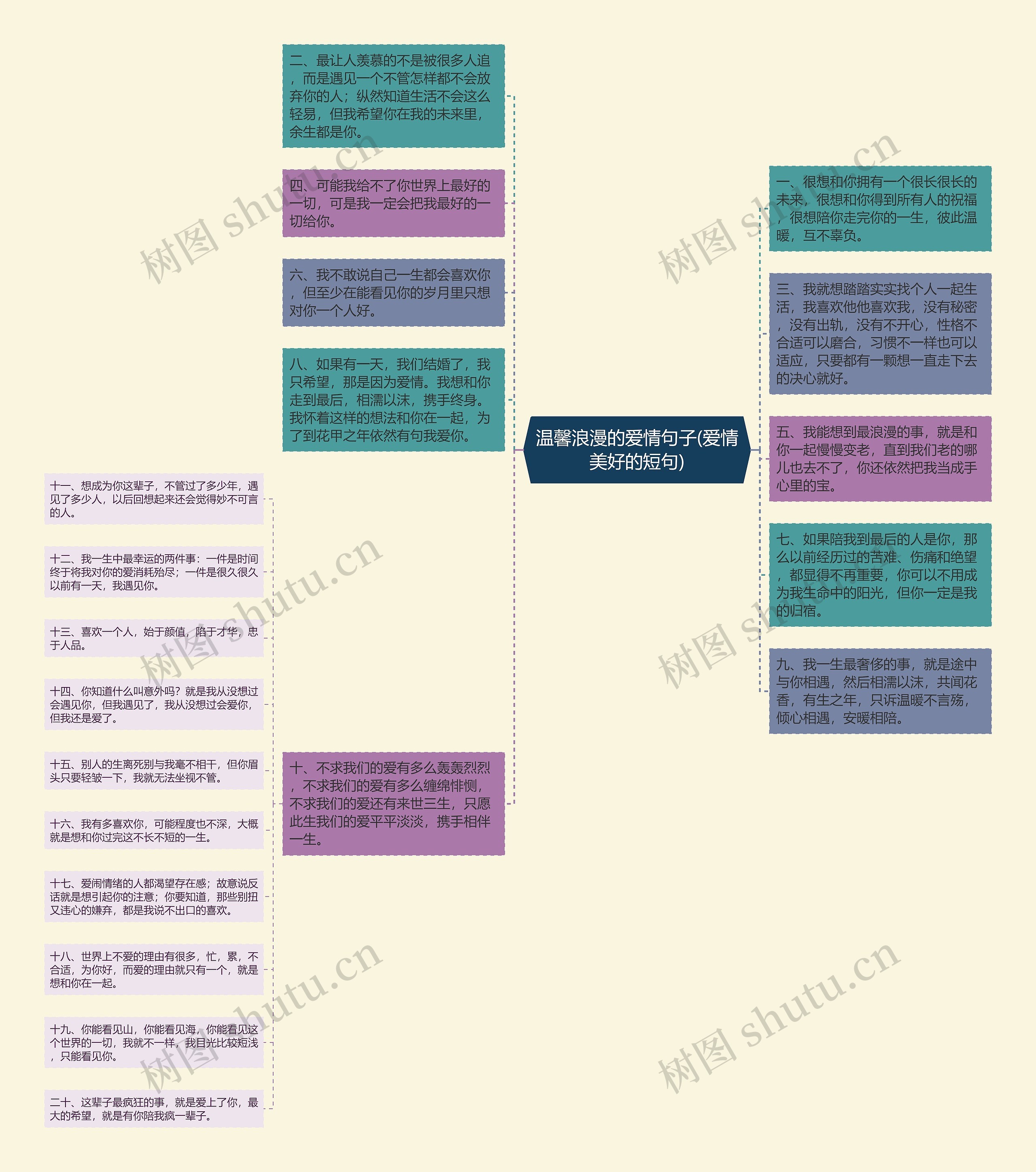 温馨浪漫的爱情句子(爱情美好的短句)思维导图