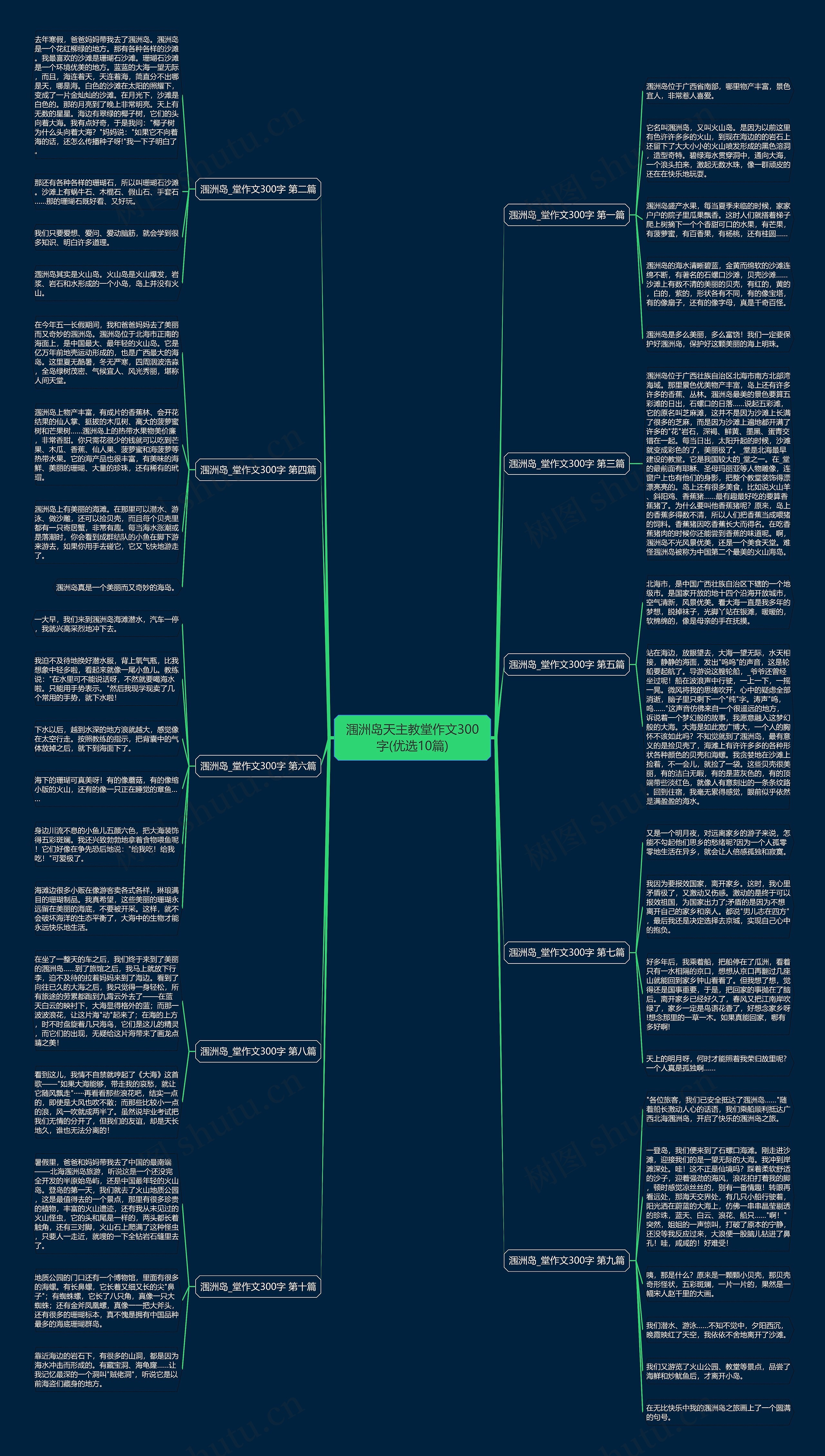 涠洲岛天主教堂作文300字(优选10篇) 涠洲岛天主教堂作文300字(优选10篇)