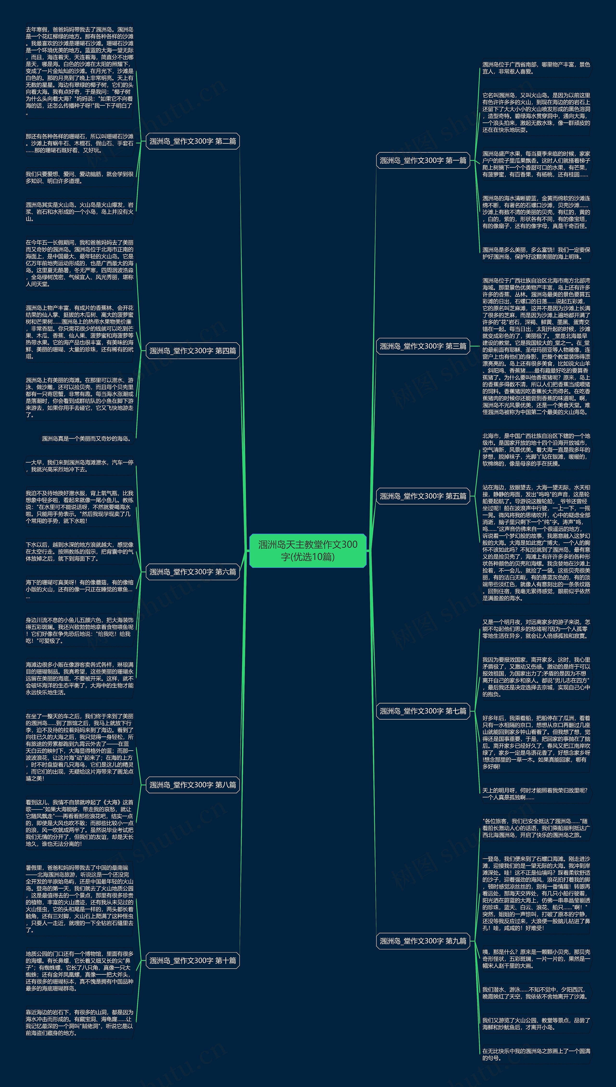 涠洲岛天主教堂作文300字(优选10篇)思维导图