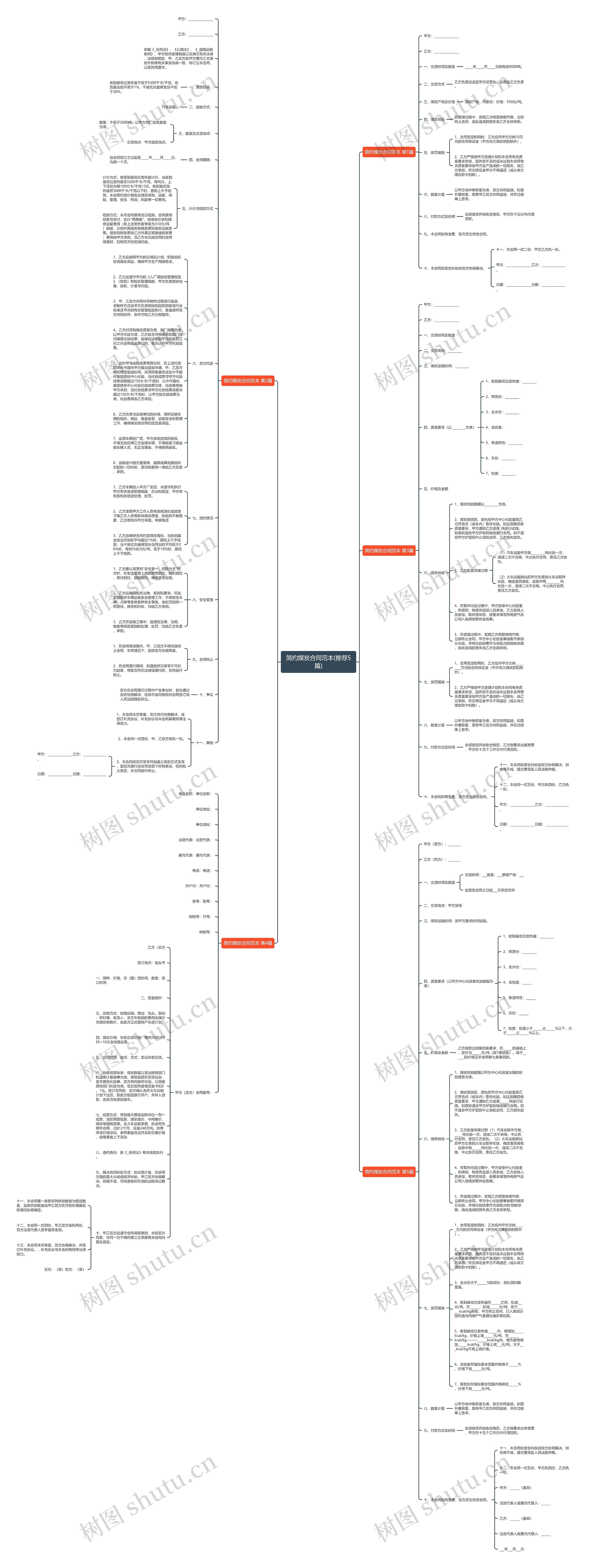 简约煤炭合同范本(推荐5篇) 简约煤炭合同范本(推荐5篇)