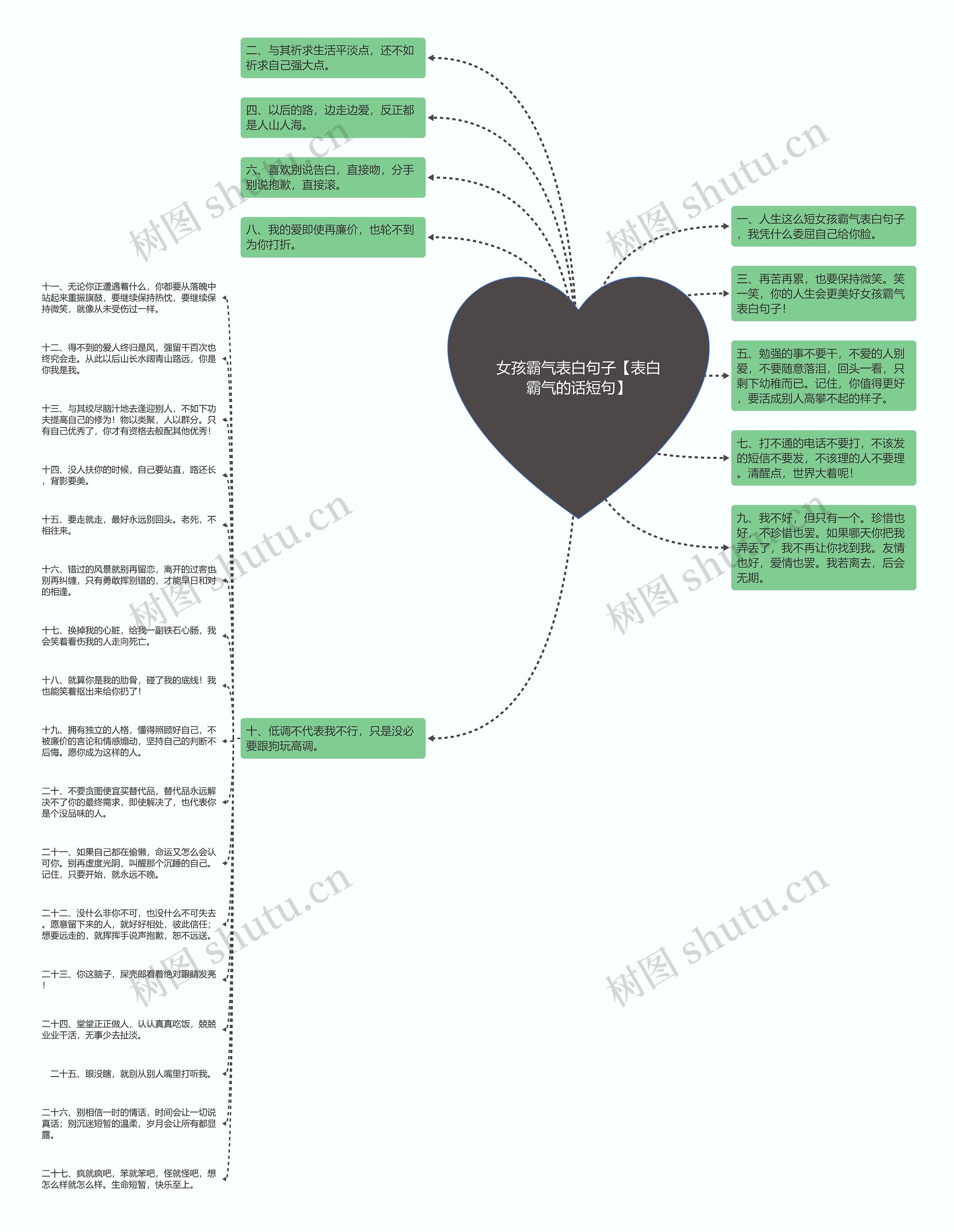 女孩霸气表白句子【表白霸气的话短句】思维导图