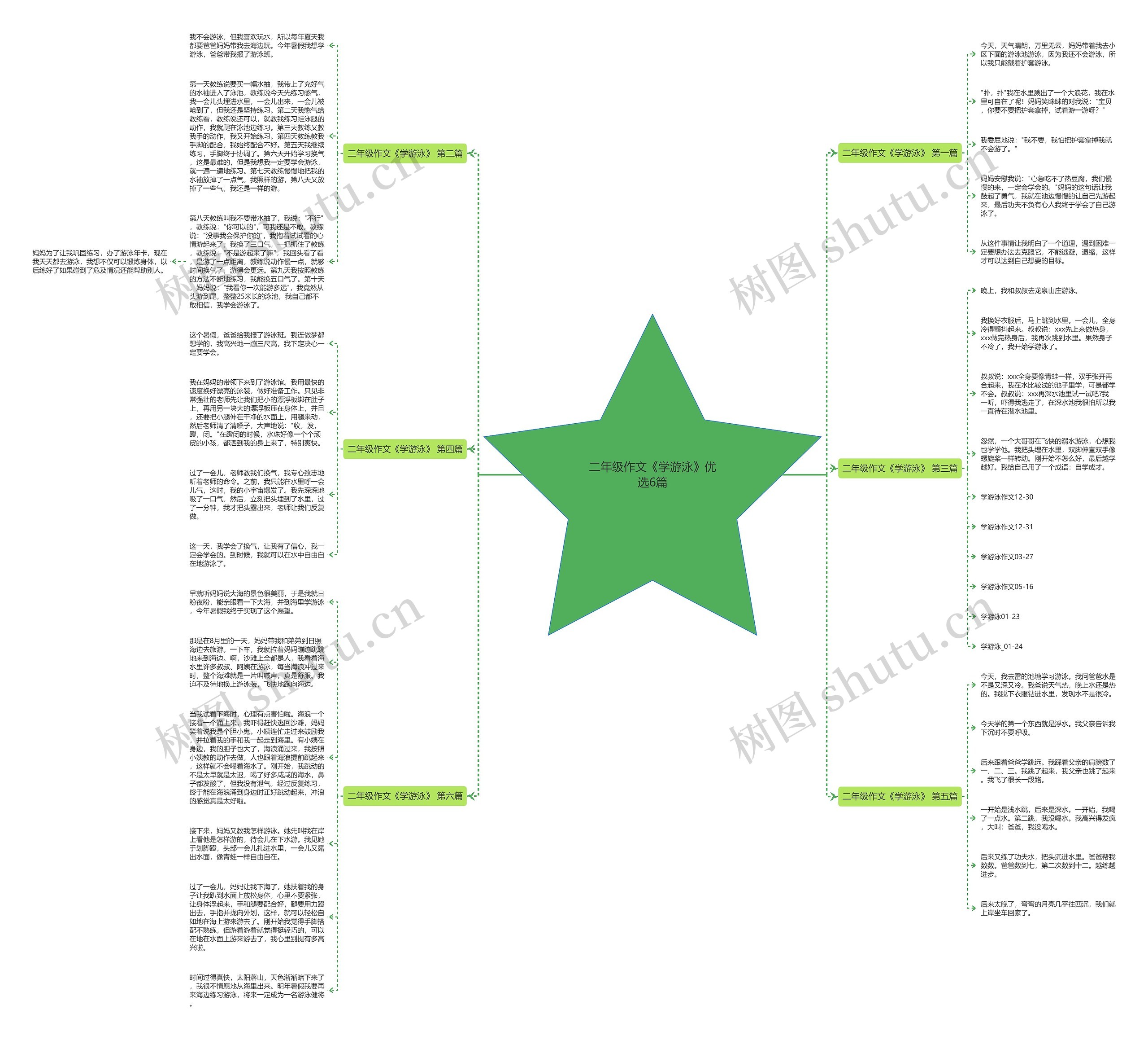 二年级作文《学游泳》优选6篇思维导图