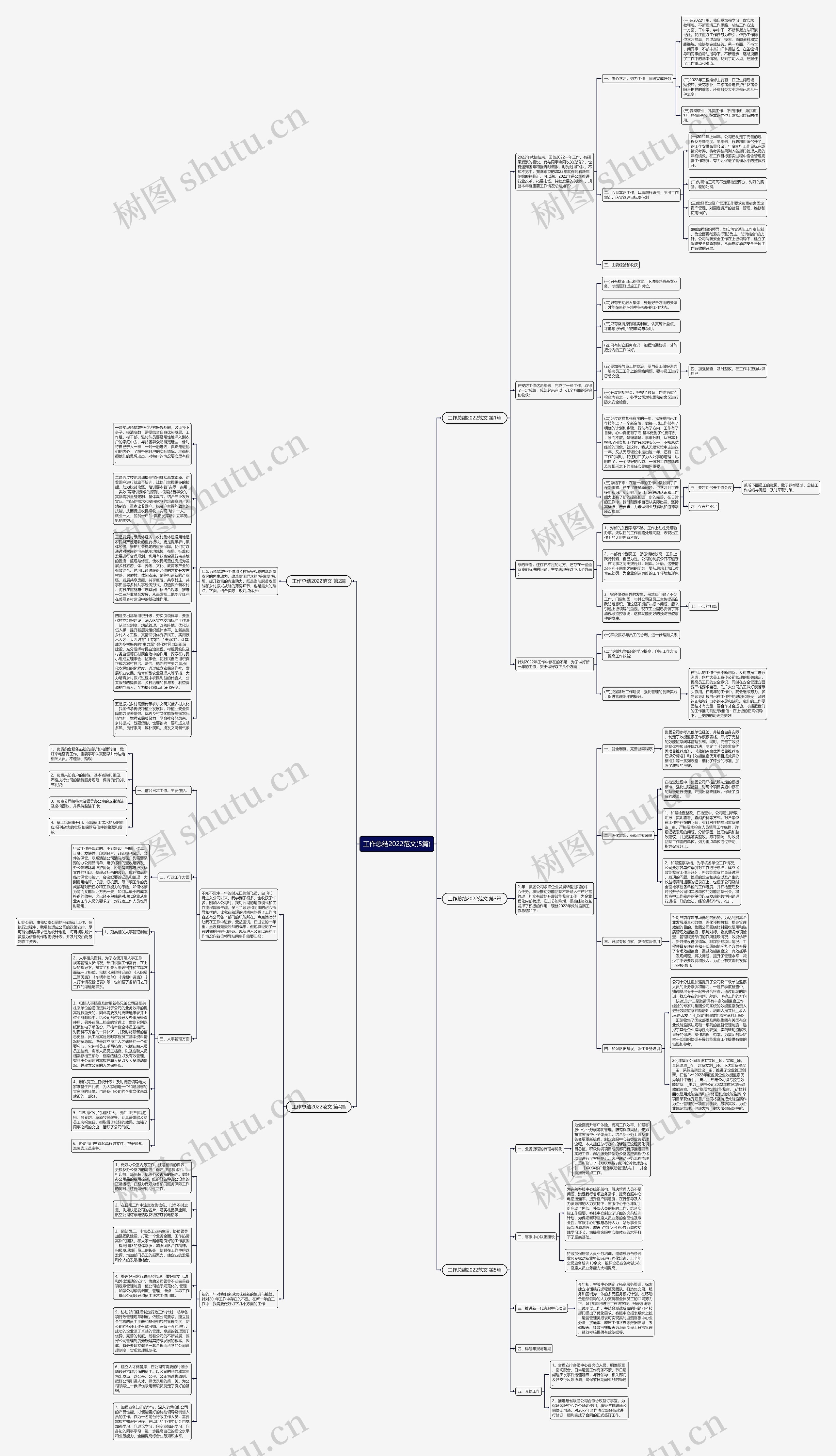 工作总结2022范文(5篇)思维导图