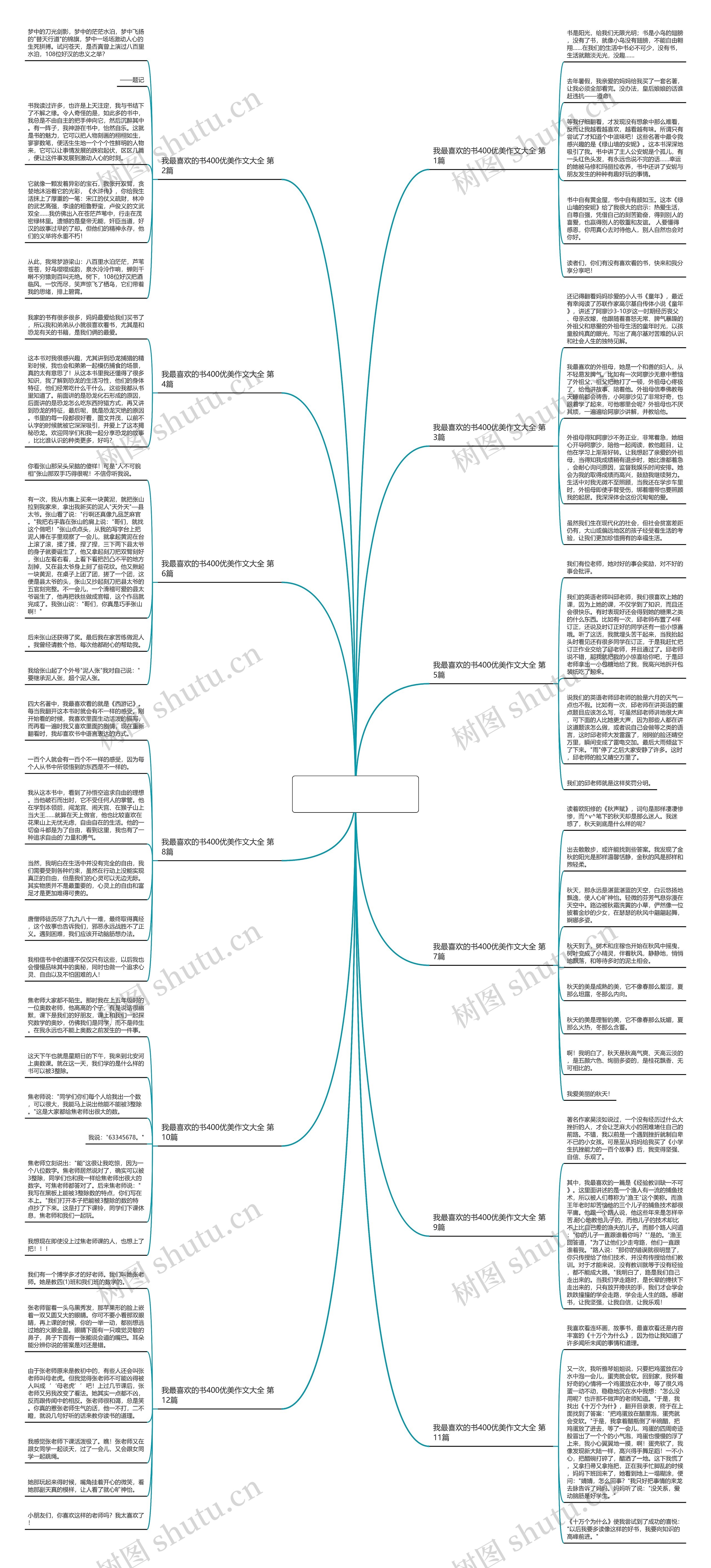 我最喜欢的书400优美作文大全(实用12篇) 我最喜欢的书400优美作文大全(实用12篇)