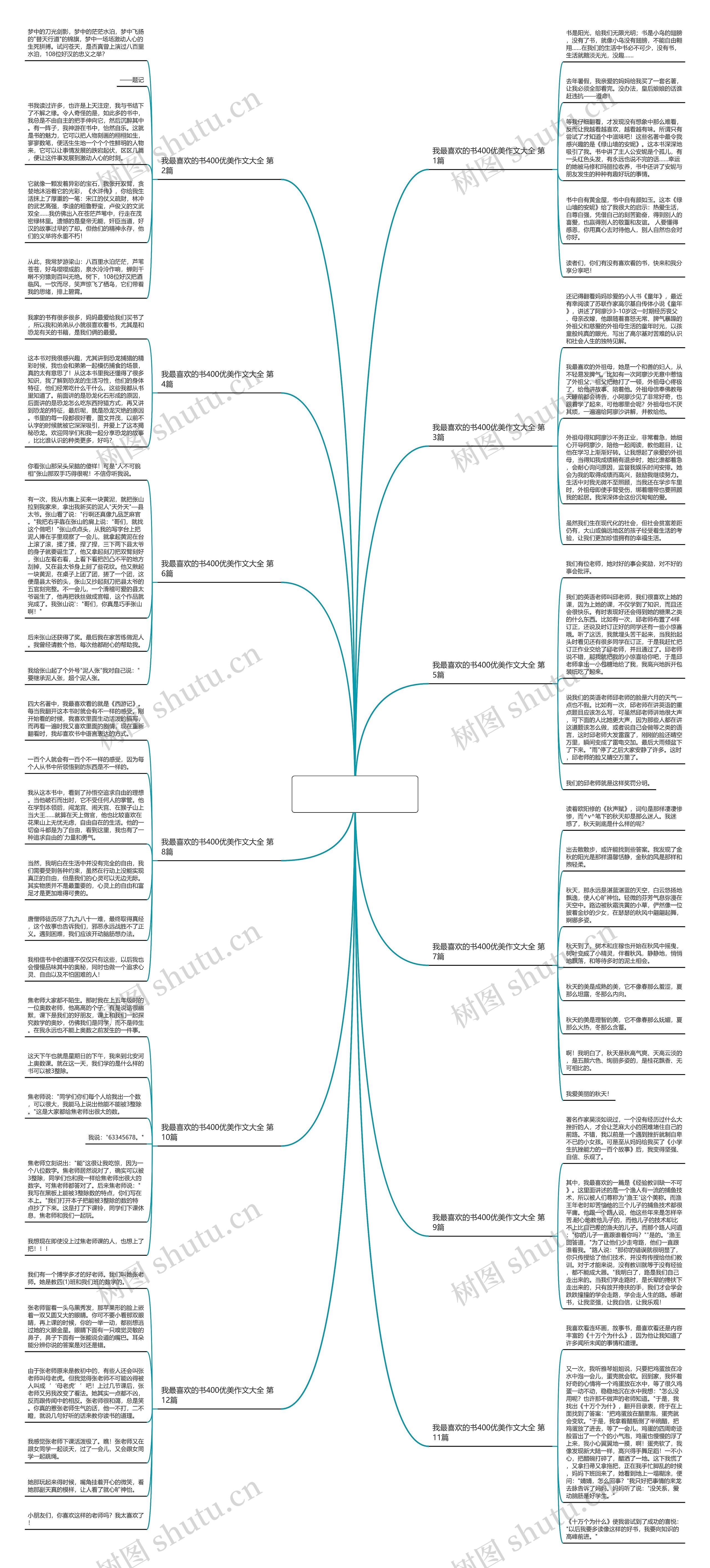 我最喜欢的书400优美作文大全(实用12篇)思维导图