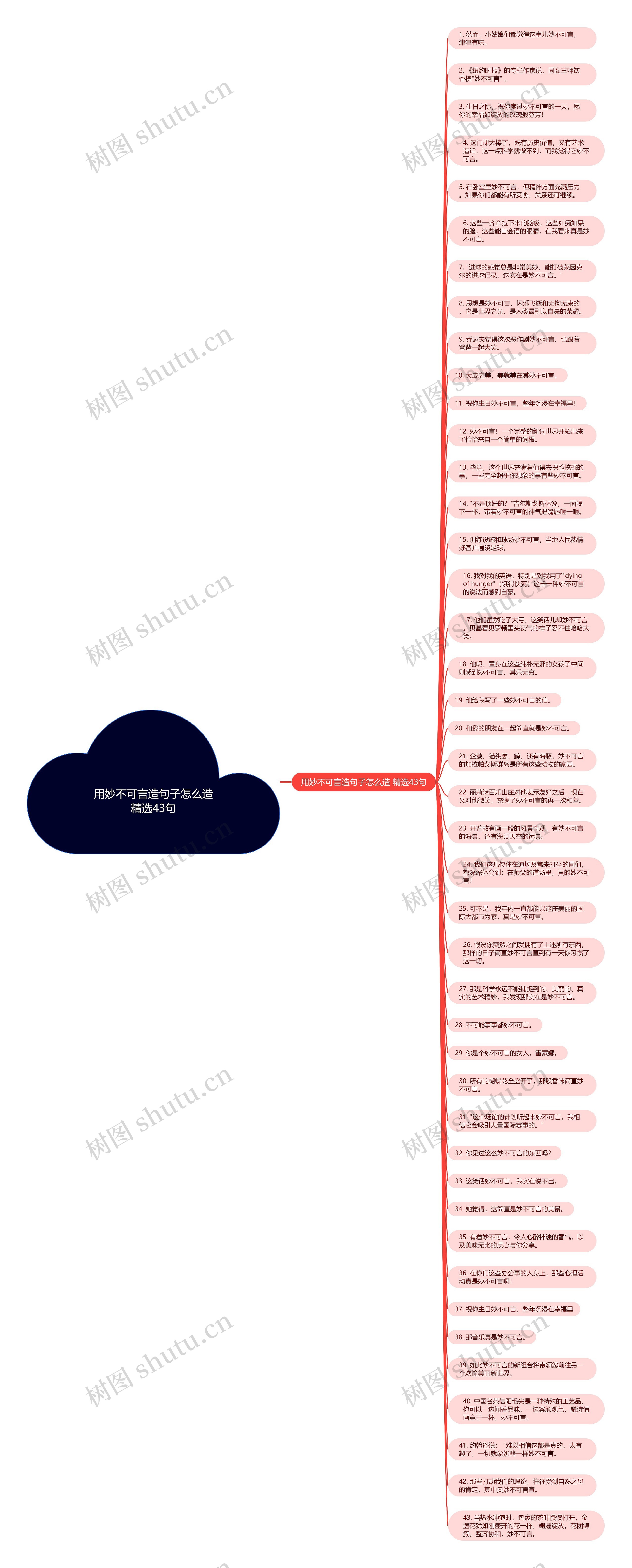 用妙不可言造句子怎么造精选43句思维导图