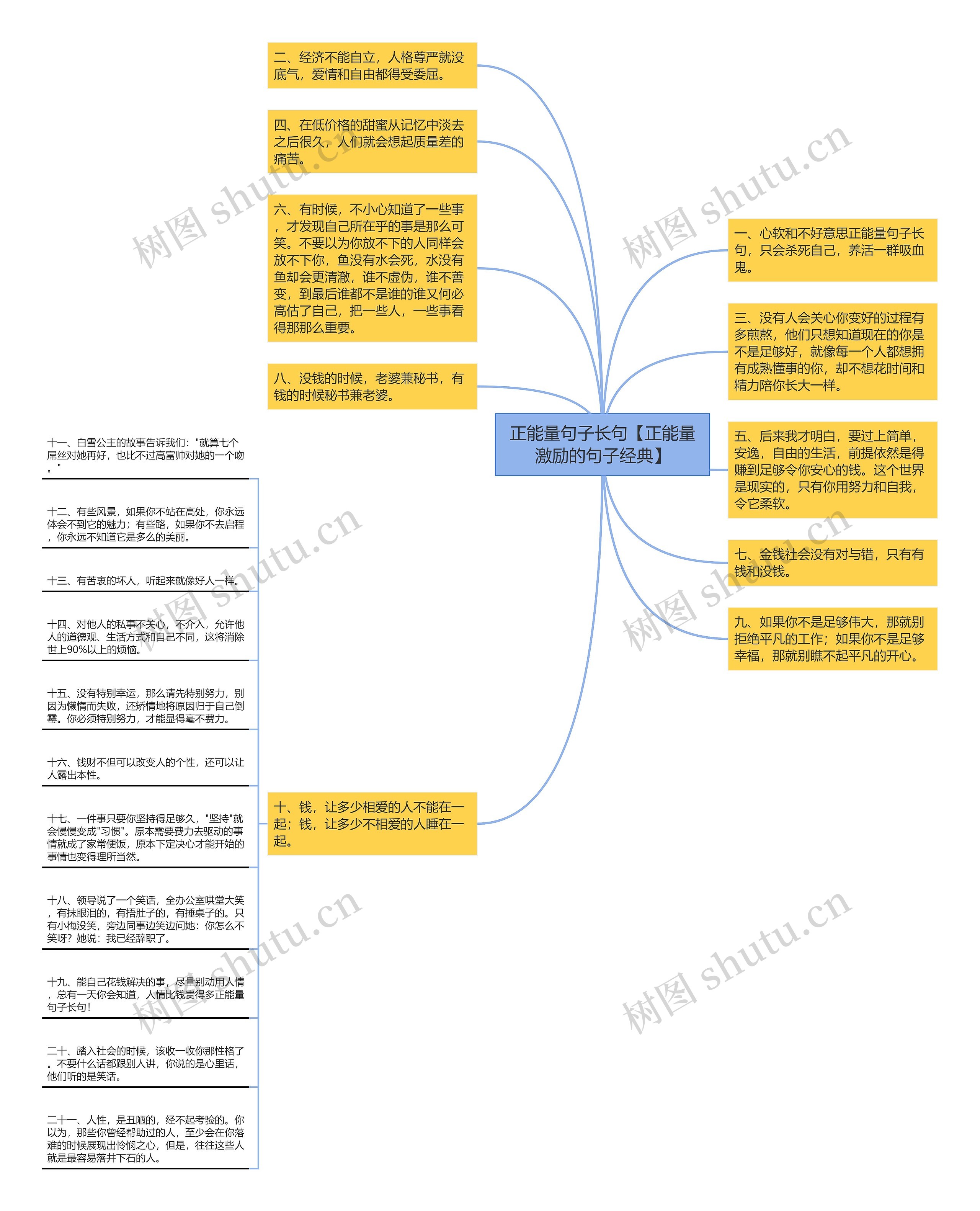 正能量句子长句【正能量激励的句子经典】思维导图