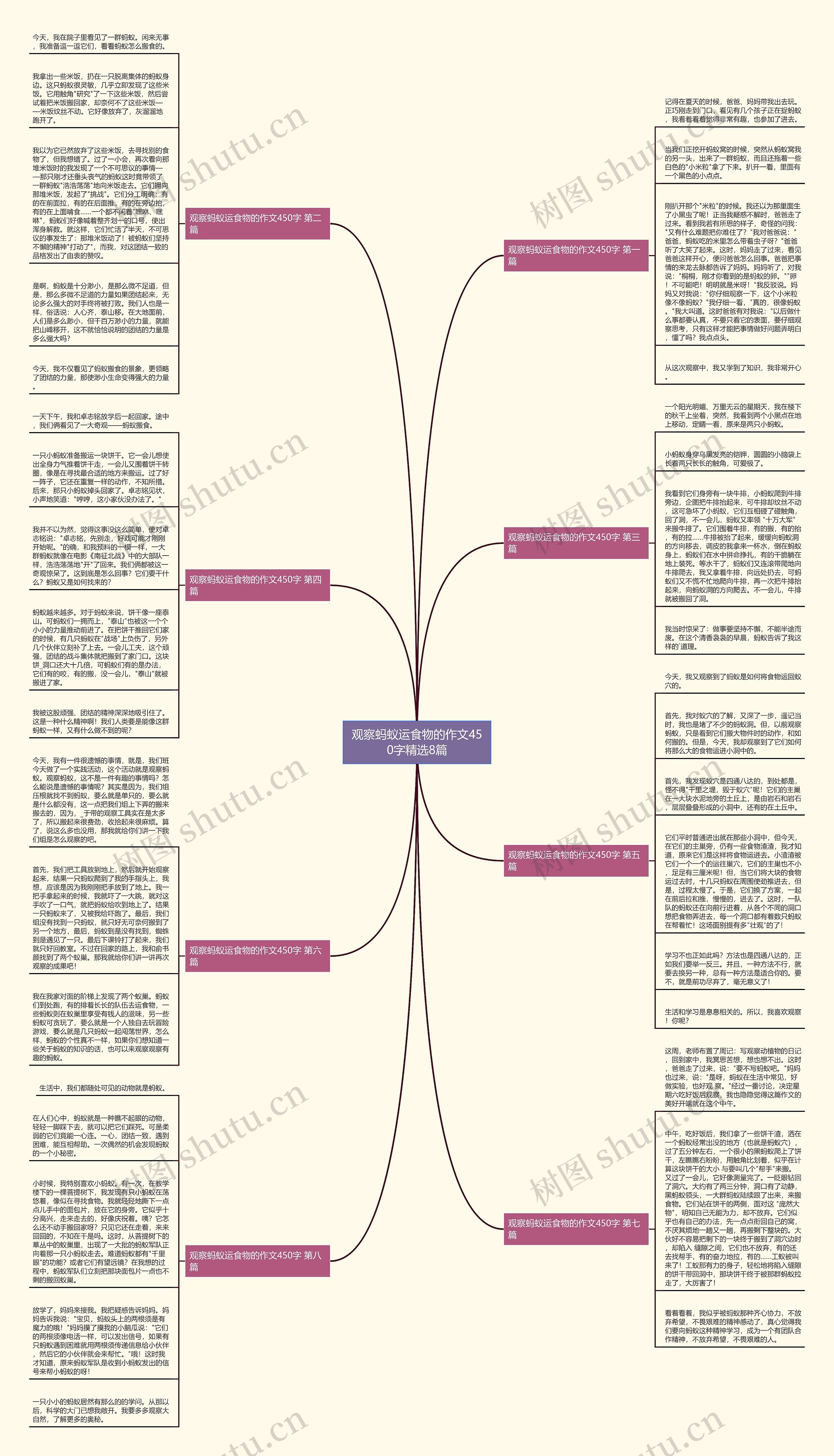 观察蚂蚁运食物的作文450字精选8篇 观察蚂蚁运食物的作文450字精选8篇