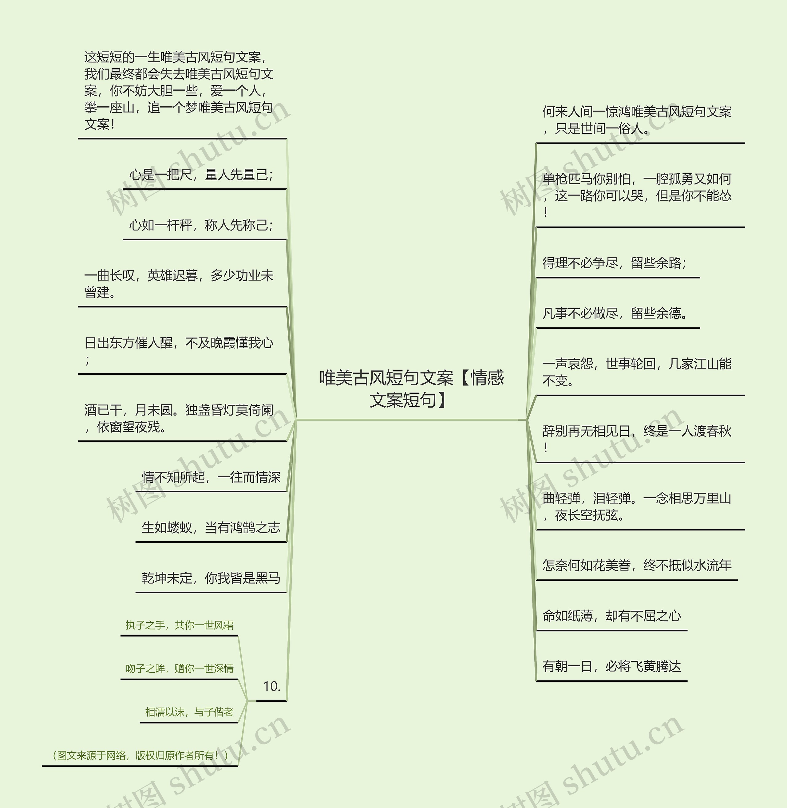 唯美古风短句文案【情感文案短句】思维导图