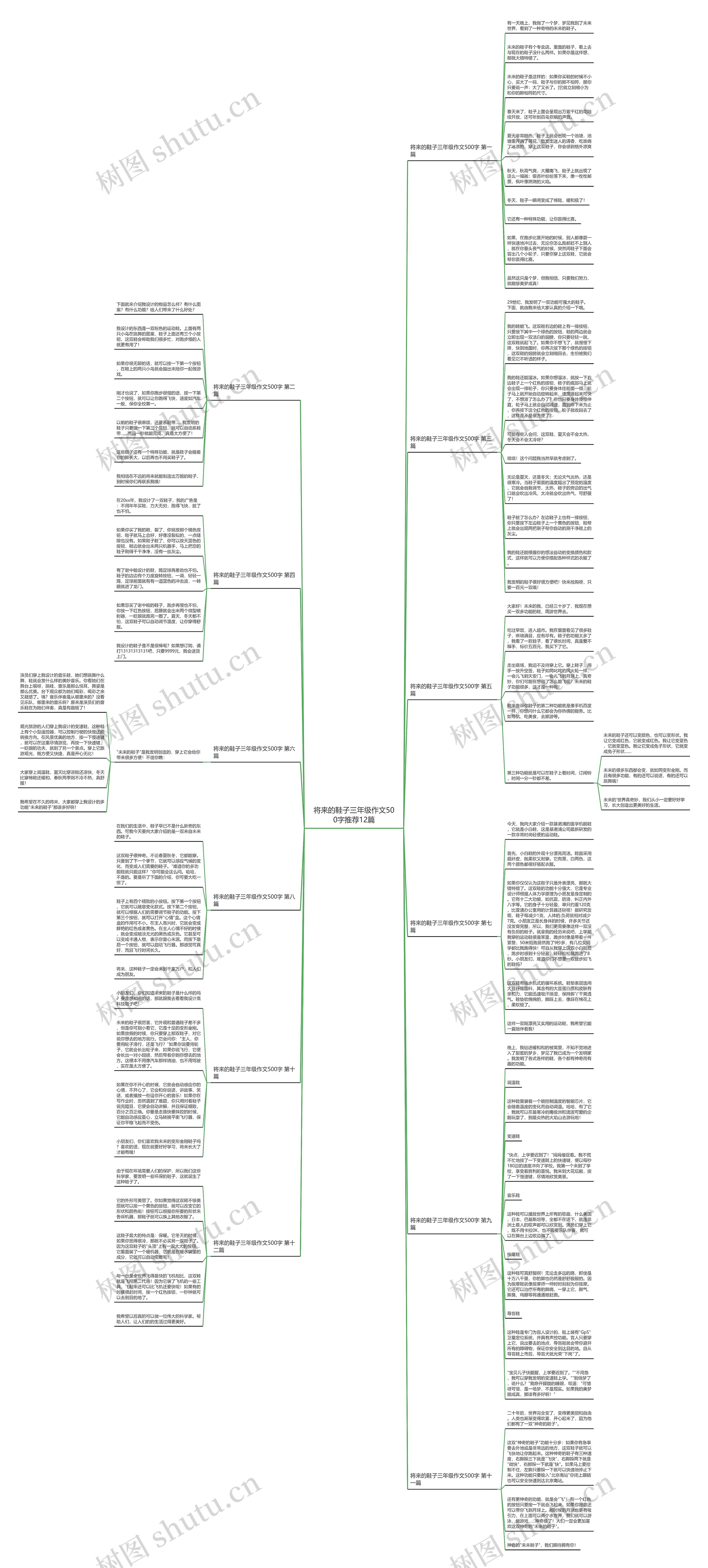 将来的鞋子三年级作文500字推荐12篇思维导图