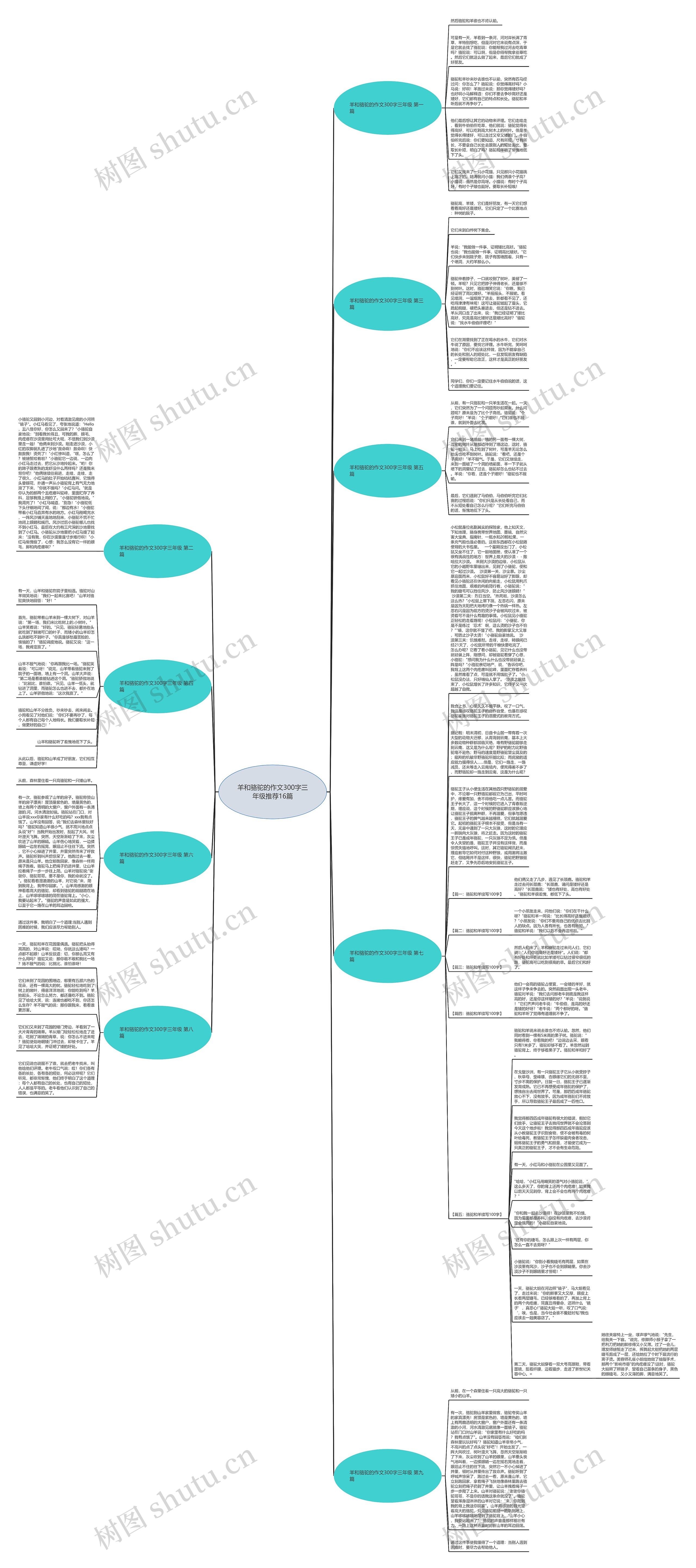 羊和骆驼的作文300字三年级推荐16篇思维导图高清图 羊和骆驼的作文300字三年级推荐16篇思维导图