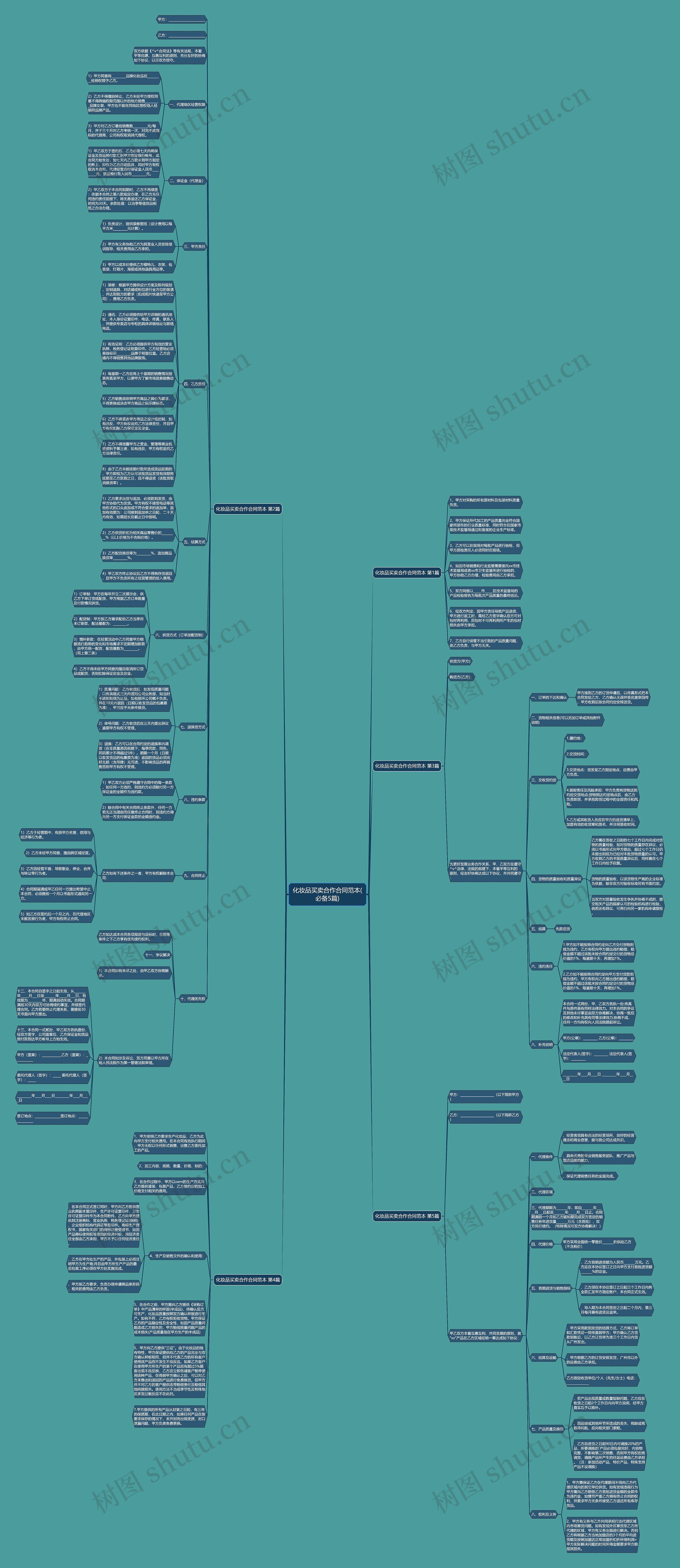 化妆品买卖合作合同范本(必备5篇)思维导图