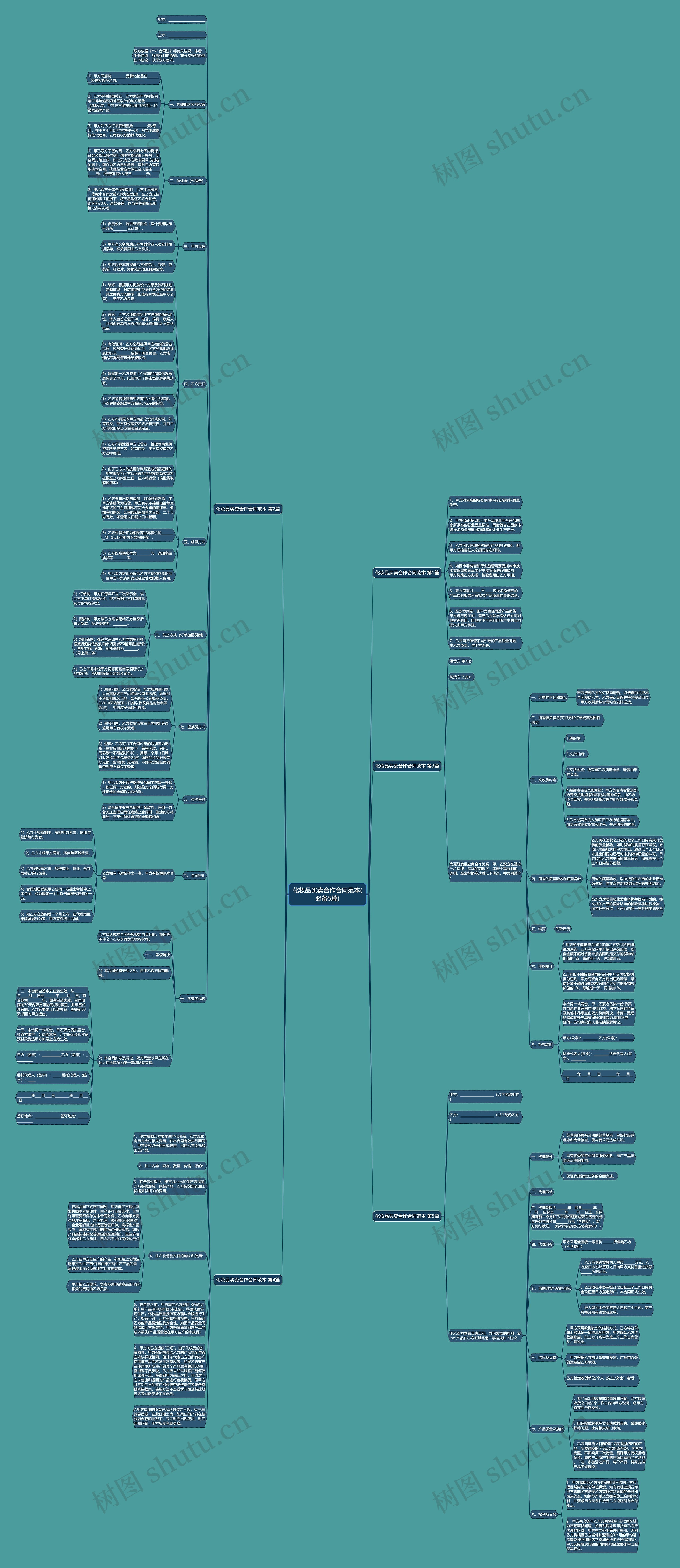 化妆品买卖合作合同范本(必备5篇) 化妆品买卖合作合同范本(必备5篇)
