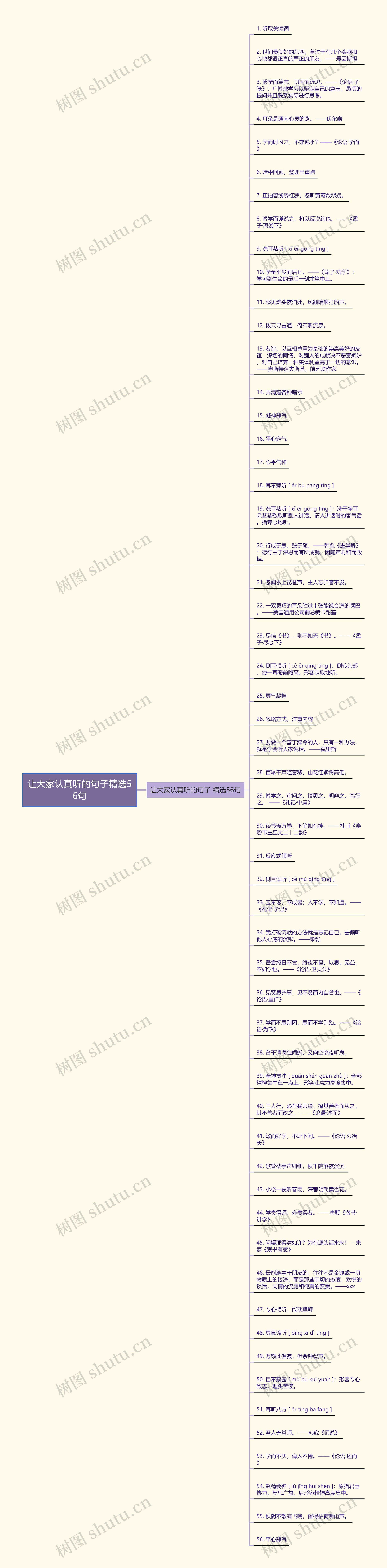 让大家认真听的句子精选56句思维导图