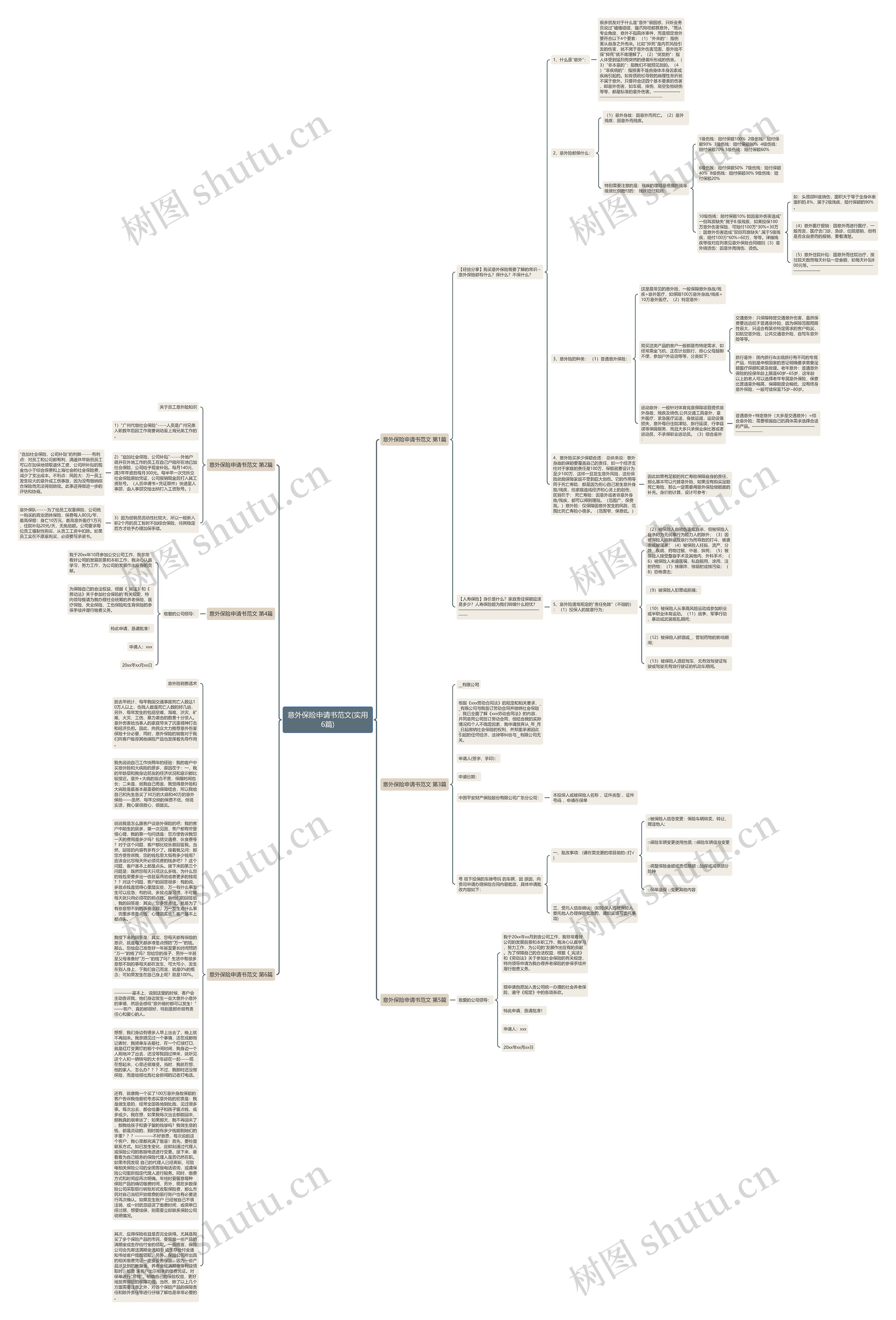 意外保险申请书范文(实用6篇)思维导图