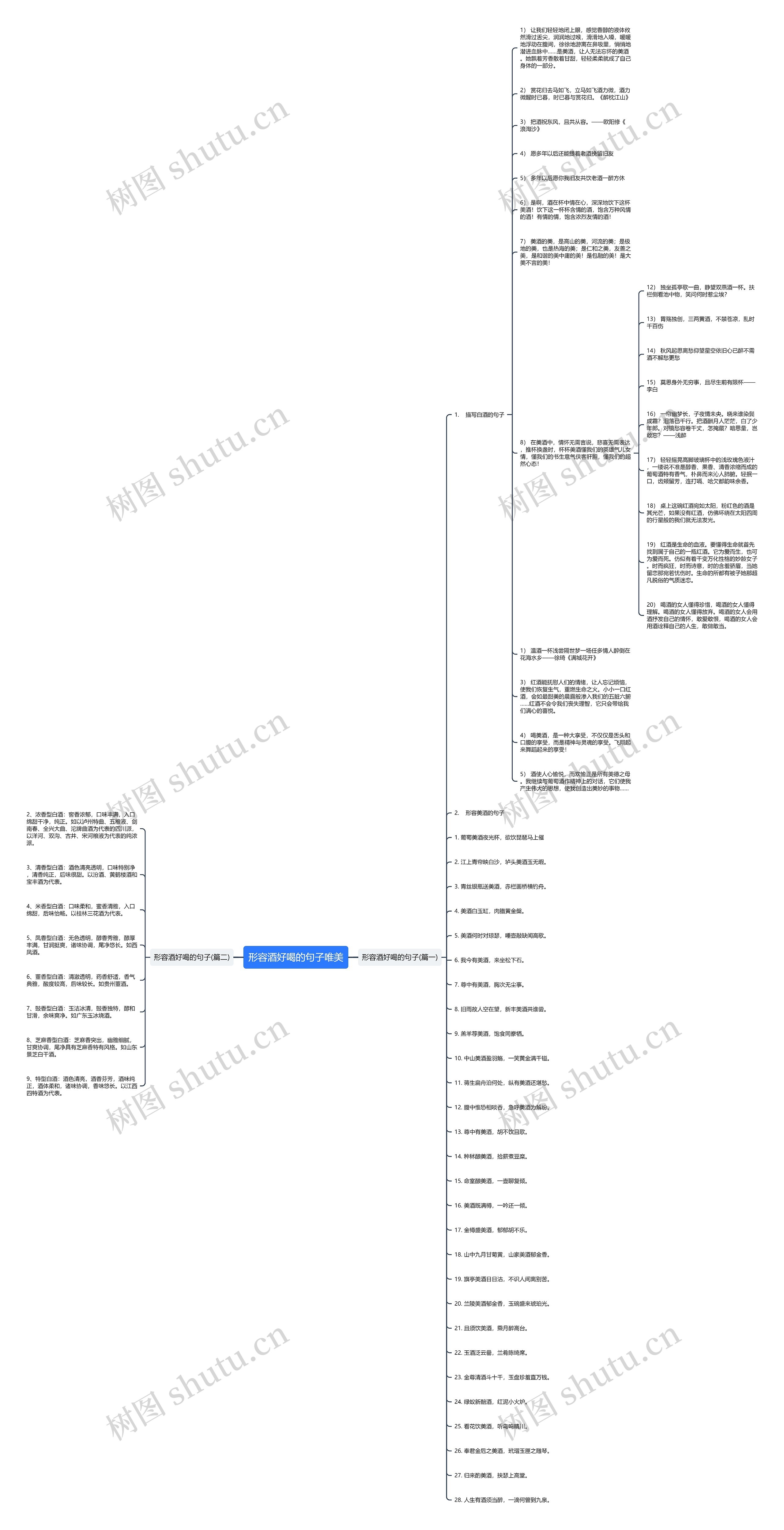 形容酒好喝的句子唯美思维导图